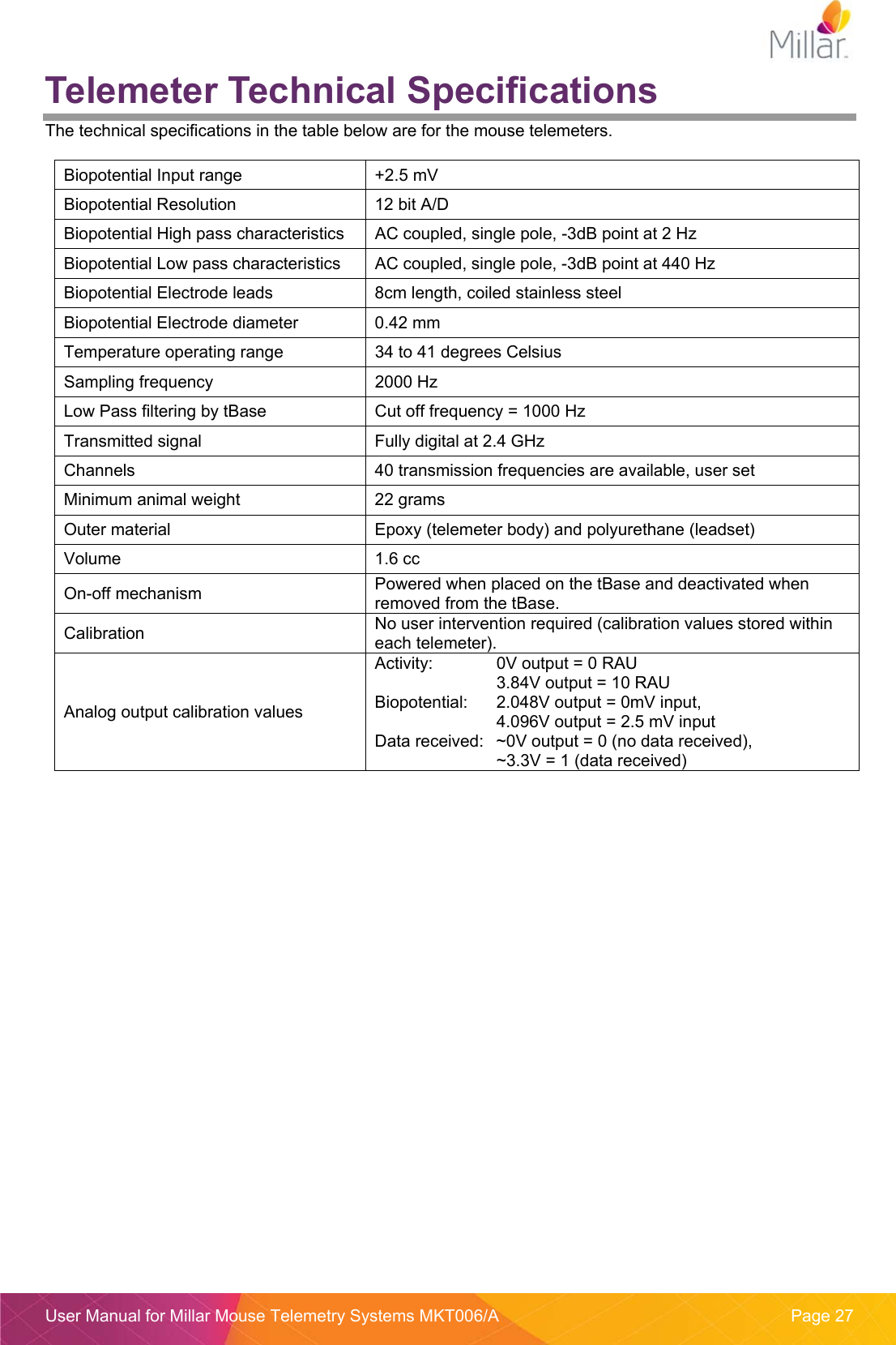  User Manual for Millar Mouse Telemetry Systems MKT006/A  Page 27 Telemeter Technical Specifications The technical specifications in the table below are for the mouse telemeters.    Biopotential Input range  +2.5 mV Biopotential Resolution   12 bit A/D Biopotential High pass characteristics  AC coupled, single pole, -3dB point at 2 Hz Biopotential Low pass characteristics  AC coupled, single pole, -3dB point at 440 Hz Biopotential Electrode leads  8cm length, coiled stainless steel Biopotential Electrode diameter  0.42 mm Temperature operating range   34 to 41 degrees Celsius Sampling frequency  2000 Hz Low Pass filtering by tBase  Cut off frequency = 1000 Hz Transmitted signal  Fully digital at 2.4 GHz Channels  40 transmission frequencies are available, user set Minimum animal weight  22 grams Outer material  Epoxy (telemeter body) and polyurethane (leadset) Volume  1.6 cc On-off mechanism  Powered when placed on the tBase and deactivated when removed from the tBase.  Calibration  No user intervention required (calibration values stored within each telemeter). Analog output calibration values Activity:   0V output = 0 RAU     3.84V output = 10 RAU Biopotential:   2.048V output = 0mV input,      4.096V output = 2.5 mV input Data received:   ~0V output = 0 (no data received),      ~3.3V = 1 (data received)    