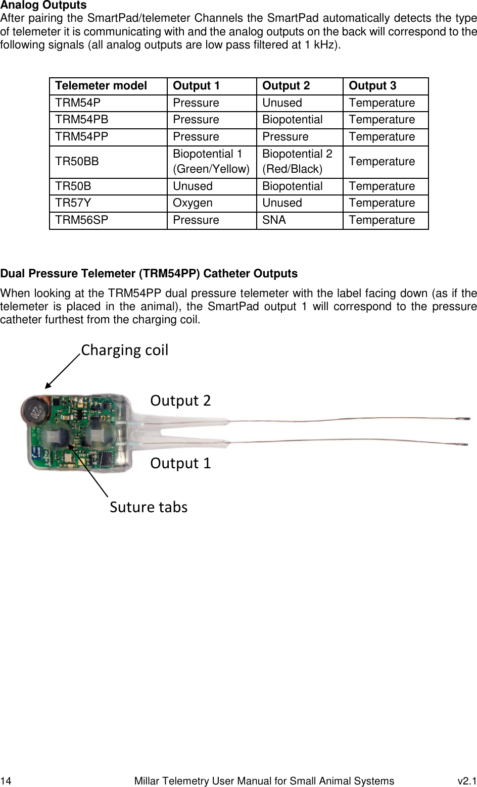 14   Millar Telemetry User Manual for Small Animal Systems  v2.1  Analog Outputs After pairing the SmartPad/telemeter Channels the SmartPad automatically detects the type of telemeter it is communicating with and the analog outputs on the back will correspond to the following signals (all analog outputs are low pass filtered at 1 kHz).                 Dual Pressure Telemeter (TRM54PP) Catheter Outputs When looking at the TRM54PP dual pressure telemeter with the label facing down (as if the telemeter is placed in the animal), the  SmartPad output 1  will correspond to the pressure catheter furthest from the charging coil.          Telemeter model  Output 1 Output 2 Output 3 TRM54P  Pressure Unused Temperature TRM54PB  Pressure Biopotential Temperature TRM54PP  Pressure Pressure Temperature TR50BB  Biopotential 1 (Green/Yellow) Biopotential 2 (Red/Black) Temperature TR50B Unused Biopotential Temperature TR57Y Oxygen Unused Temperature TRM56SP Pressure SNA Temperature Output 2 Output 1 Charging coil Suture tabs 