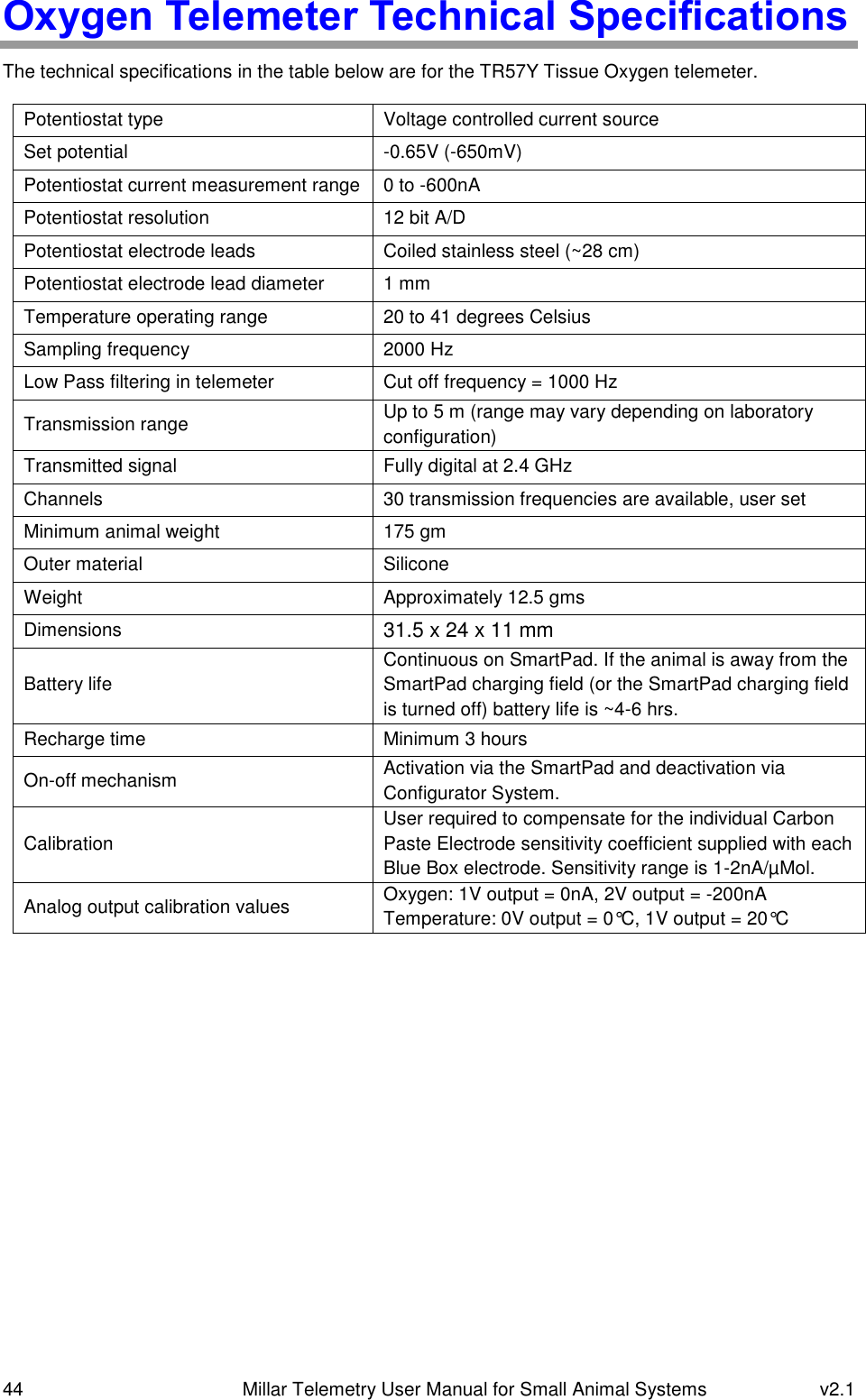 44   Millar Telemetry User Manual for Small Animal Systems  v2.1  Oxygen Telemeter Technical Specifications The technical specifications in the table below are for the TR57Y Tissue Oxygen telemeter.  Potentiostat type Voltage controlled current source Set potential -0.65V (-650mV) Potentiostat current measurement range 0 to -600nA Potentiostat resolution 12 bit A/D Potentiostat electrode leads Coiled stainless steel (~28 cm) Potentiostat electrode lead diameter 1 mm Temperature operating range 20 to 41 degrees Celsius Sampling frequency 2000 Hz Low Pass filtering in telemeter Cut off frequency = 1000 Hz Transmission range Up to 5 m (range may vary depending on laboratory configuration) Transmitted signal Fully digital at 2.4 GHz Channels 30 transmission frequencies are available, user set Minimum animal weight 175 gm Outer material Silicone Weight Approximately 12.5 gms Dimensions 31.5 x 24 x 11 mm Battery life Continuous on SmartPad. If the animal is away from the SmartPad charging field (or the SmartPad charging field is turned off) battery life is ~4-6 hrs. Recharge time Minimum 3 hours On-off mechanism Activation via the SmartPad and deactivation via Configurator System. Calibration User required to compensate for the individual Carbon Paste Electrode sensitivity coefficient supplied with each Blue Box electrode. Sensitivity range is 1-2nA/µMol. Analog output calibration values Oxygen: 1V output = 0nA, 2V output = -200nA Temperature: 0V output = 0°C, 1V output = 20°C   