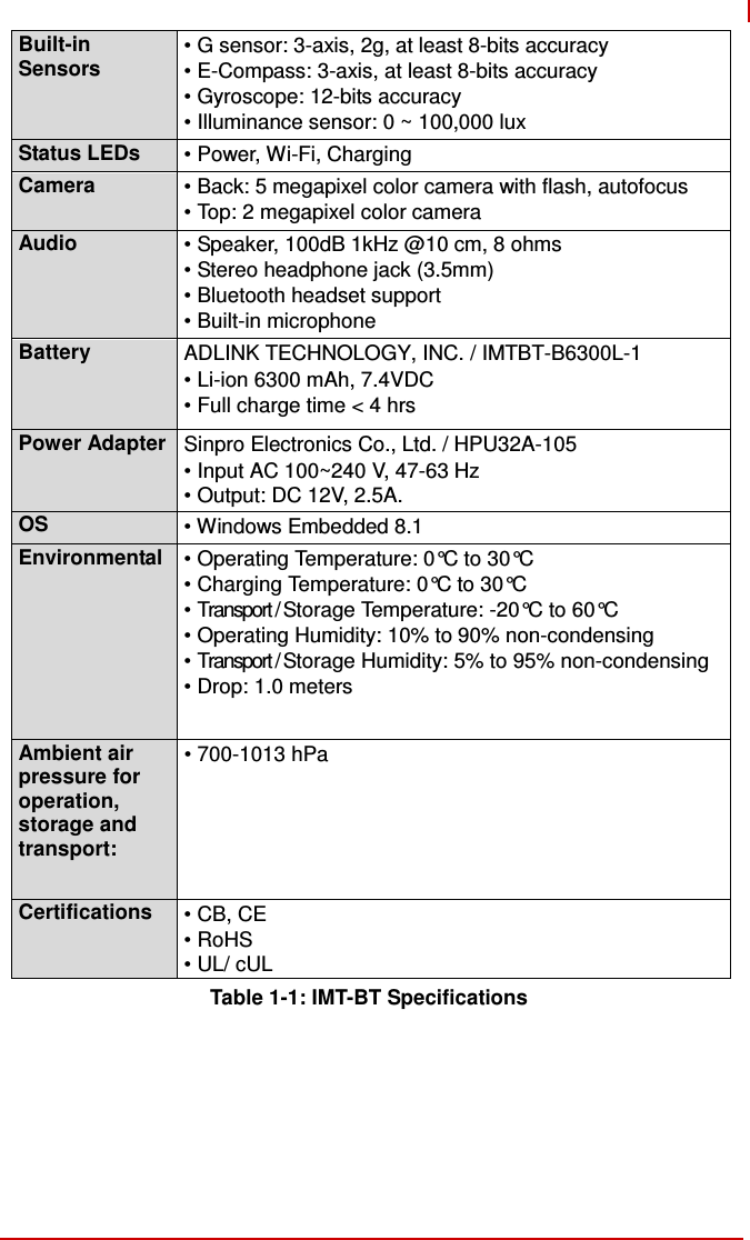   Built-in Sensors • G sensor: 3-axis, 2g, at least 8-bits accuracy • E-Compass: 3-axis, at least 8-bits accuracy • Gyroscope: 12-bits accuracy • Illuminance sensor: 0 ~ 100,000 lux Status LEDs • Power, Wi-Fi, Charging Camera • Back: 5 megapixel color camera with flash, autofocus • Top: 2 megapixel color camera Audio • Speaker, 100dB 1kHz @10 cm, 8 ohms • Stereo headphone jack (3.5mm) • Bluetooth headset support • Built-in microphone Battery ADLINK TECHNOLOGY, INC. / IMTBT-B6300L-1 • Li-ion 6300 mAh, 7.4VDC • Full charge time &lt; 4 hrs Power Adapter Sinpro Electronics Co., Ltd. / HPU32A-105 • Input AC 100~240 V, 47-63 Hz • Output: DC 12V, 2.5A. OS • Windows Embedded 8.1 Environmental • Operating Temperature: 0°C to 30°C • Charging Temperature: 0°C to 30°C • Transport / Storage Temperature: -20°C to 60°C • Operating Humidity: 10% to 90% non-condensing • Transport / Storage Humidity: 5% to 95% non-condensing • Drop: 1.0 meters Ambient air pressure for operation, storage and transport: • 700-1013 hPa Certifications • CB, CE • RoHS • UL/ cUL Table 1-1: IMT-BT Specifications 