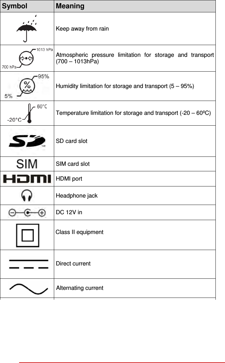 Symbol Meaning  Keep away from rain  Atmospheric  pressure  limitation  for  storage  and  transport (700 – 1013hPa)  Humidity limitation for storage and transport (5 – 95%)  Temperature limitation for storage and transport (-20 – 60ºC)  SD card slot  SIM card slot  HDMI port  Headphone jack  DC 12V in    Class II equipment  Direct current Alternating current 