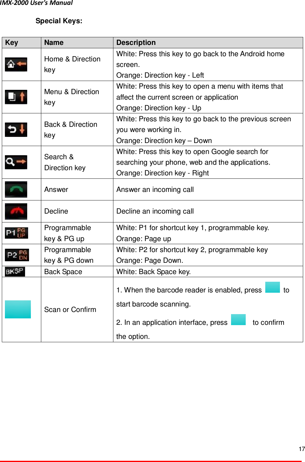 IMX-2000 User's Manual  17  Special Keys:    Key  Name  Description    Home &amp; Direction key White: Press this key to go back to the Android home screen. Orange: Direction key - Left  Menu &amp; Direction key White: Press this key to open a menu with items that affect the current screen or application Orange: Direction key - Up  Back &amp; Direction key White: Press this key to go back to the previous screen you were working in. Orange: Direction key &ndash; Down  Search &amp; Direction key White: Press this key to open Google search for searching your phone, web and the applications.   Orange: Direction key - Right  Answer    Answer an incoming call    Decline    Decline an incoming call    Programmable key &amp; PG up White: P1 for shortcut key 1, programmable key. Orange: Page up  Programmable key &amp; PG down White: P2 for shortcut key 2, programmable key Orange: Page Down.  Back Space  White: Back Space key.    Scan or Confirm 1. When the barcode reader is enabled, press    to start barcode scanning.   2. In an application interface, press      to confirm the option.   