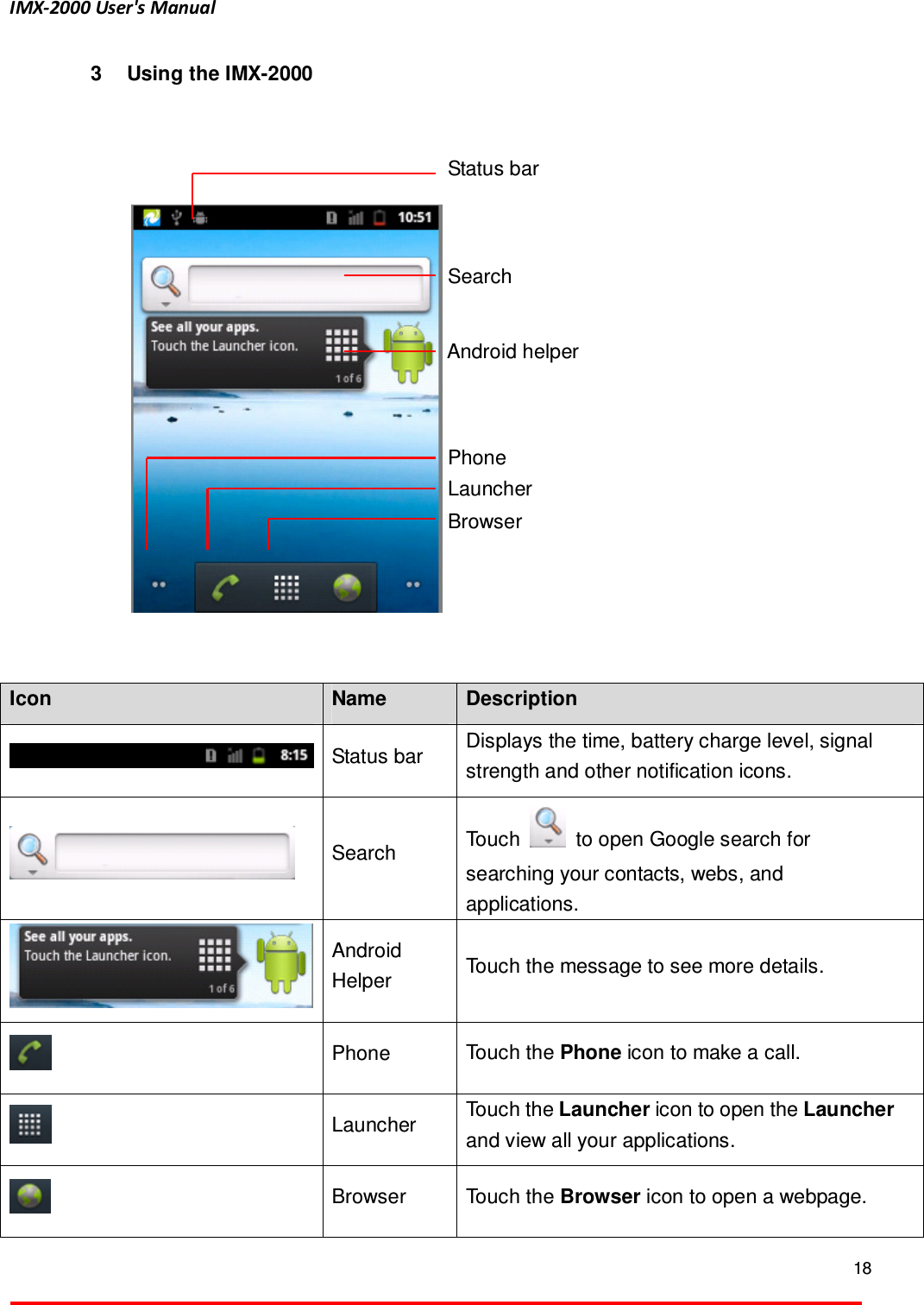 IMX-2000 User's Manual  18  3  Using the IMX-2000 3.1  Home Screen      Icon  Name  Description  Status bar    Displays the time, battery charge level, signal strength and other notification icons.    Search  Touch    to open Google search for searching your contacts, webs, and applications.    Android Helper  Touch the message to see more details.  Phone  Touch the Phone icon to make a call.  Launcher    Touch the Launcher icon to open the Launcher and view all your applications.  Browser    Touch the Browser icon to open a webpage. Status bar Android helper Phone   Launcher Browser Search 