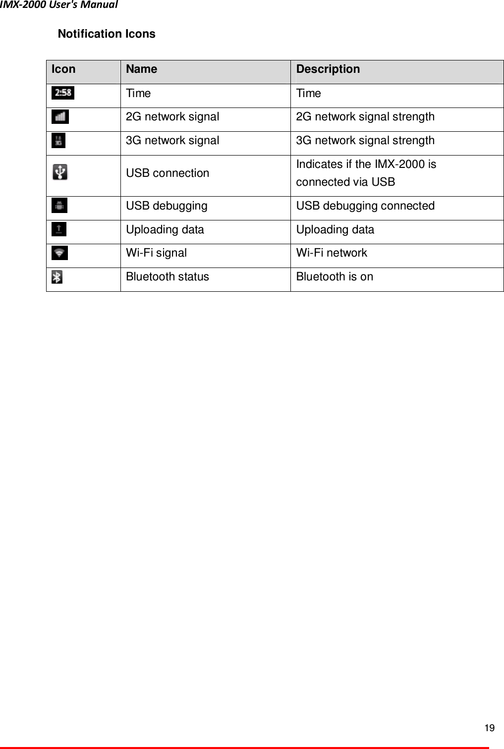 IMX-2000 User's Manual  19  Notification Icons  Icon  Name  Description  Time  Time  2G network signal  2G network signal strength  3G network signal  3G network signal strength  USB connection  Indicates if the IMX-2000 is connected via USB    USB debugging  USB debugging connected  Uploading data  Uploading data  Wi-Fi signal  Wi-Fi network  Bluetooth status  Bluetooth is on   