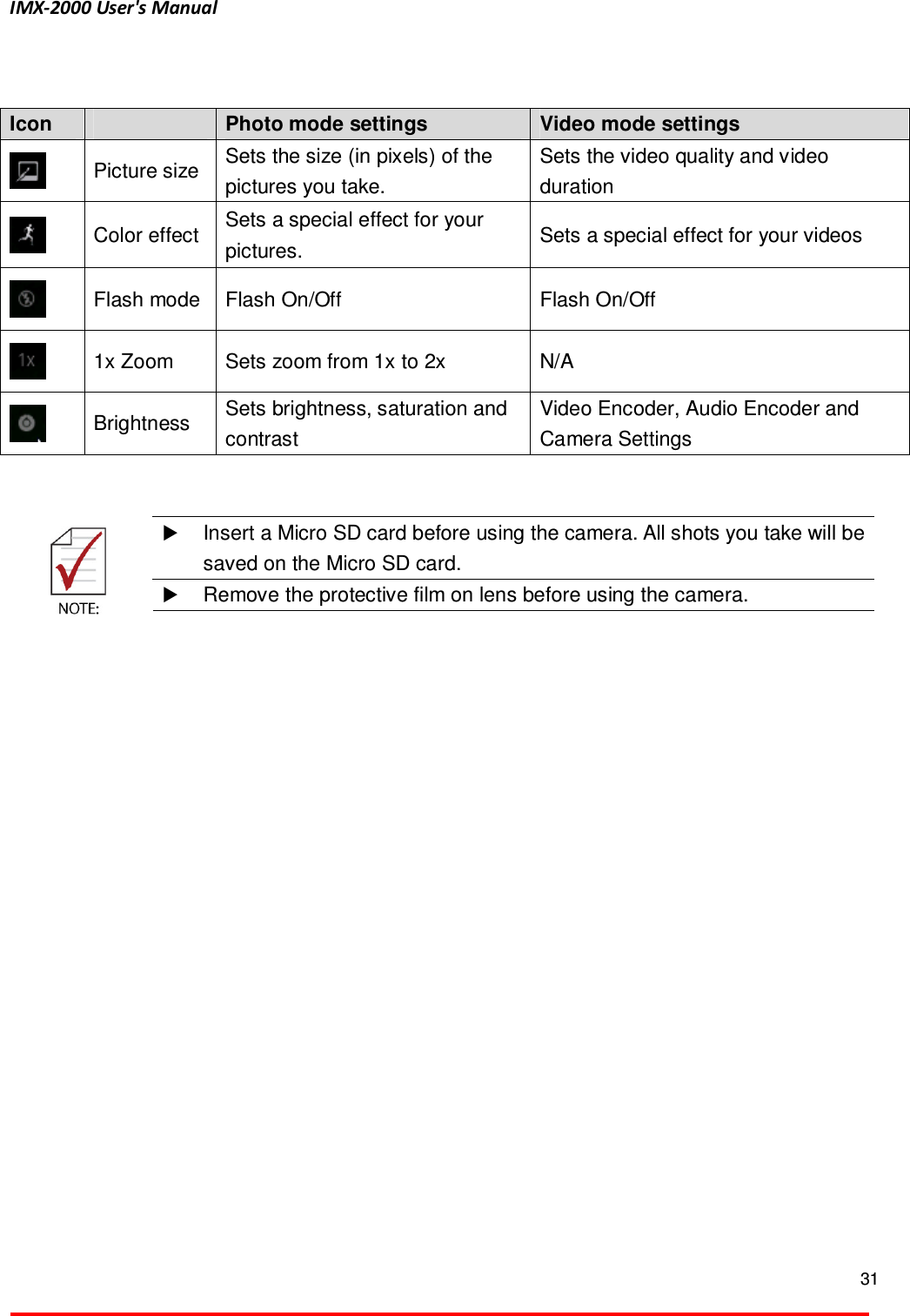 IMX-2000 User's Manual  31       Insert a Micro SD card before using the camera. All shots you take will be saved on the Micro SD card.   Remove the protective film on lens before using the camera.   Icon    Photo mode settings  Video mode settings  Picture size  Sets the size (in pixels) of the pictures you take. Sets the video quality and video duration  Color effect  Sets a special effect for your pictures.  Sets a special effect for your videos  Flash mode  Flash On/Off  Flash On/Off  1x Zoom  Sets zoom from 1x to 2x  N/A  Brightness  Sets brightness, saturation and contrast Video Encoder, Audio Encoder and Camera Settings 