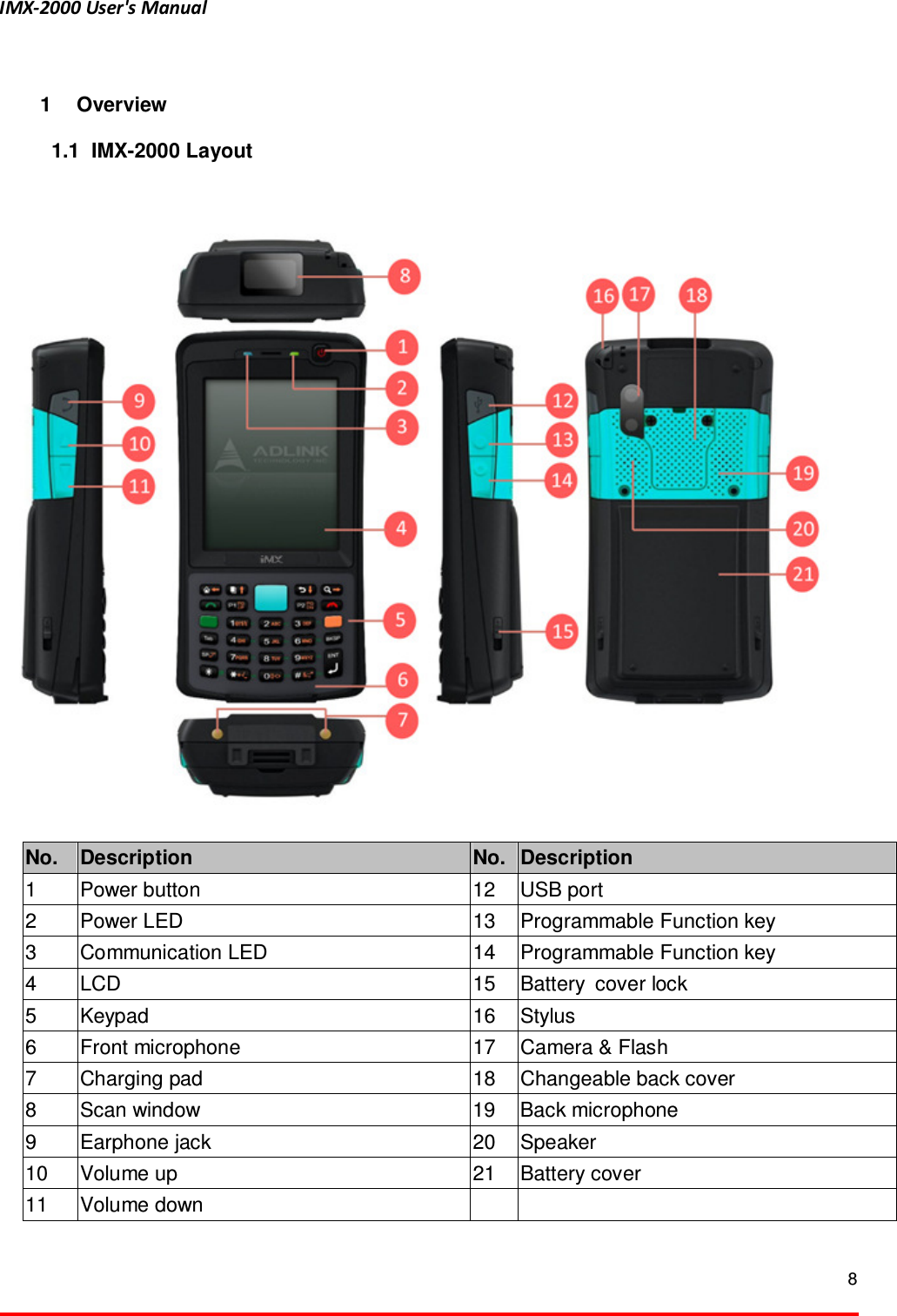 IMX-2000 User's Manual  8   1  Overview 1.1   IMX-2000 Layout     No.  Description  No. Description 1  Power button  12  USB port 2  Power LED  13  Programmable Function key 3  Communication LED  14  Programmable Function key 4  LCD  15  Battery cover lock 5  Keypad  16  Stylus 6  Front microphone  17  Camera &amp; Flash   7  Charging pad  18  Changeable back cover 8  Scan window  19  Back microphone 9  Earphone jack  20  Speaker 10  Volume up  21  Battery cover 11  Volume down       