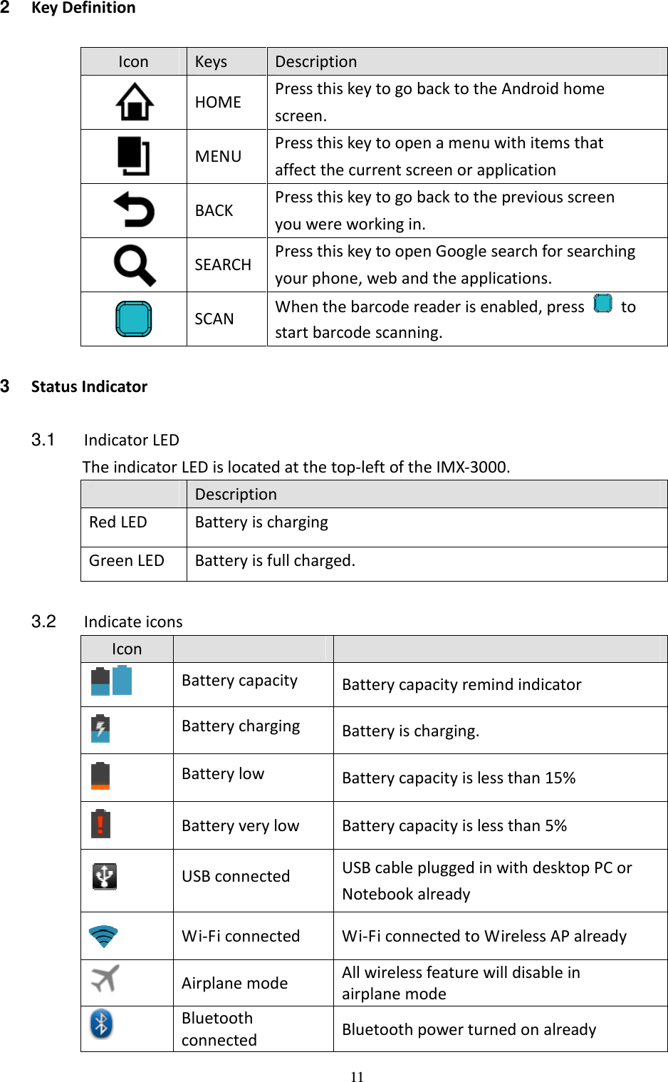 11 2  Key Definition  Icon  Keys  Description  HOME  Press this key to go back to the Android home screen.  MENU  Press this key to open a menu with items that affect the current screen or application  BACK  Press this key to go back to the previous screen you were working in.  SEARCH  Press this key to open Google search for searching your phone, web and the applications.    SCAN  When the barcode reader is enabled, press    to start barcode scanning.    3  Status Indicator  3.1  Indicator LED The indicator LED is located at the top-left of the IMX-3000.   Description Red LED  Battery is charging Green LED  Battery is full charged.  3.2  Indicate icons Icon       Battery capacity  Battery capacity remind indicator    Battery charging  Battery is charging.   Battery low  Battery capacity is less than 15%  Battery very low  Battery capacity is less than 5%  USB connected  USB cable plugged in with desktop PC or Notebook already  Wi-Fi connected  Wi-Fi connected to Wireless AP already  Airplane mode  All wireless feature will disable in airplane mode  Bluetooth connected  Bluetooth power turned on already 