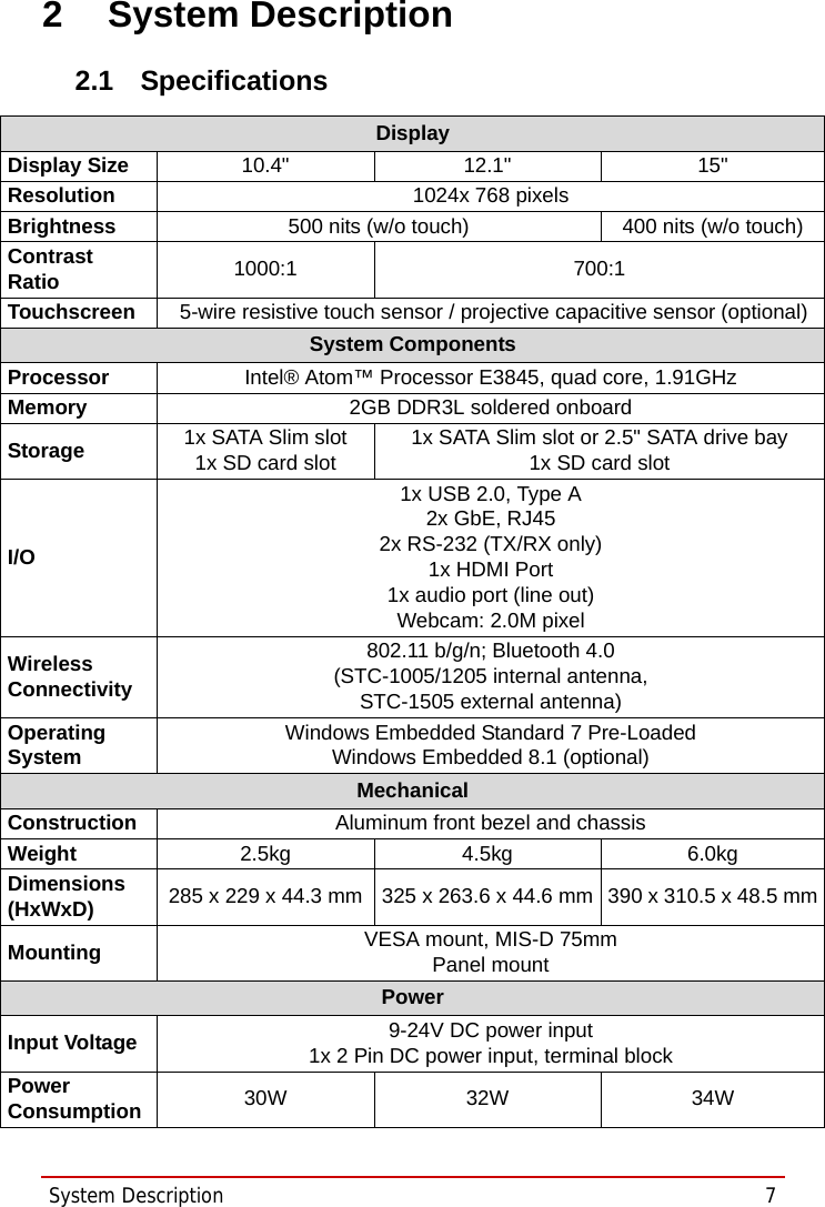 System Description  7STC-1005/1205/15052 System Description2.1 SpecificationsDisplayDisplay Size 10.4&quot; 12.1&quot; 15&quot;Resolution 1024x 768 pixelsBrightness 500 nits (w/o touch) 400 nits (w/o touch)Contrast Ratio 1000:1 700:1Touchscreen   5-wire resistive touch sensor / projective capacitive sensor (optional)System ComponentsProcessor Intel® Atom™ Processor E3845, quad core, 1.91GHzMemory 2GB DDR3L soldered onboardStorage 1x SATA Slim slot1x SD card slot1x SATA Slim slot or 2.5&quot; SATA drive bay1x SD card slotI/O1x USB 2.0, Type A2x GbE, RJ452x RS-232 (TX/RX only)1x HDMI Port1x audio port (line out)Webcam: 2.0M pixelWireless Connectivity802.11 b/g/n; Bluetooth 4.0 (STC-1005/1205 internal antenna,STC-1505 external antenna)OperatingSystem Windows Embedded Standard 7 Pre-LoadedWindows Embedded 8.1 (optional)MechanicalConstruction Aluminum front bezel and chassisWeight 2.5kg 4.5kg 6.0kgDimensions (HxWxD) 285 x 229 x 44.3 mm 325 x 263.6 x 44.6 mm 390 x 310.5 x 48.5 mmMounting VESA mount, MIS-D 75mmPanel mountPowerInput Voltage 9-24V DC power input1x 2 Pin DC power input, terminal blockPower Consumption 30W 32W 34W