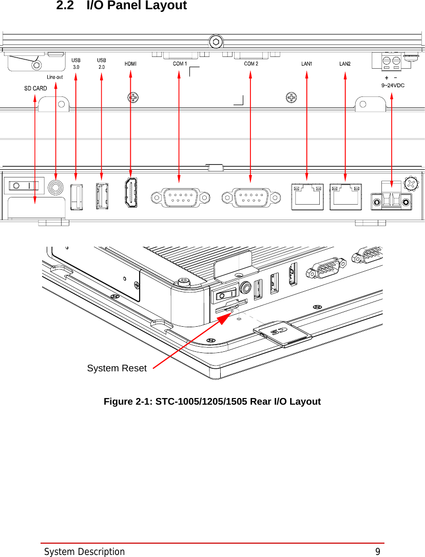 System Description  9STC-1005/1205/15052.2 I/O Panel LayoutFigure 2-1: STC-1005/1205/1505 Rear I/O Layout           System Reset