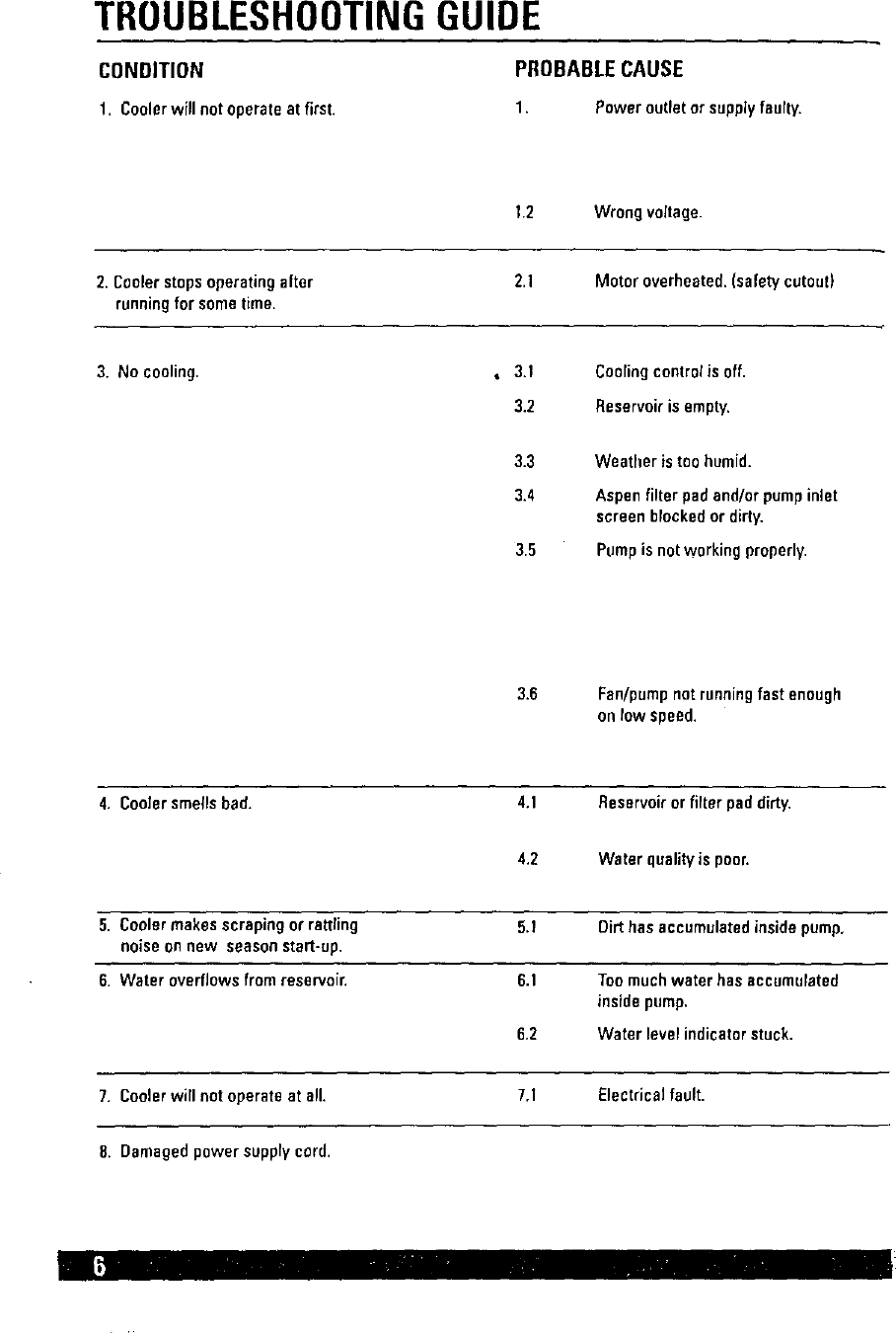 Page 6 of 8 - ADOBEAIR  Evaporative Cooler Manual L9070129