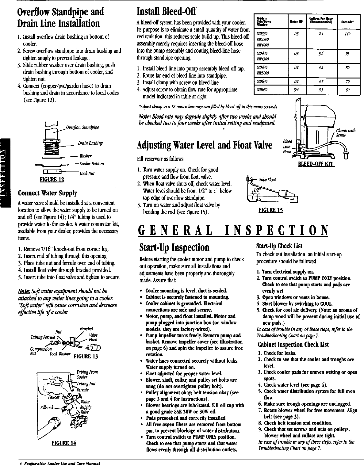 Page 4 of 8 - ADOBEAIR  Evaporative Cooler Manual L9070132
