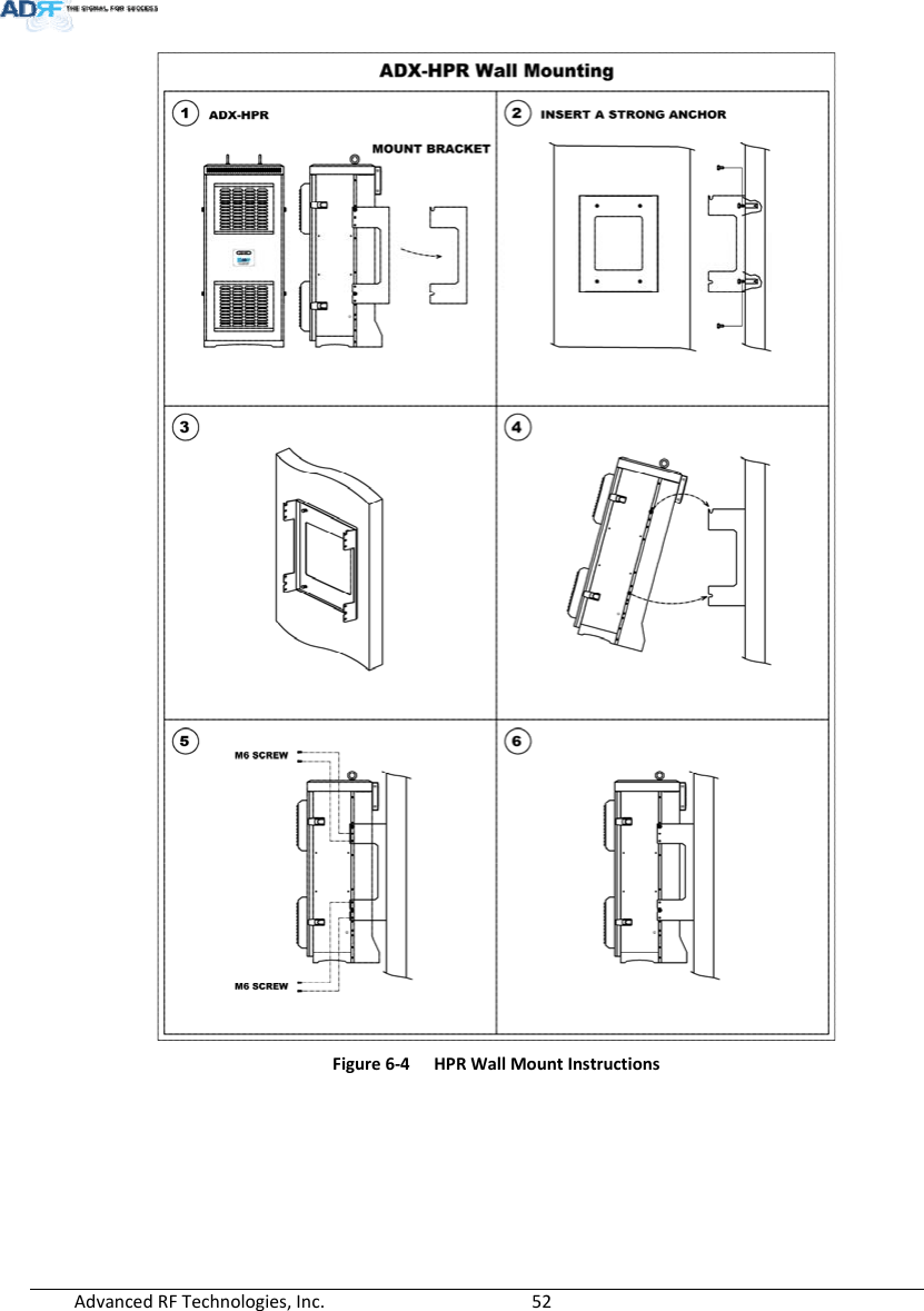 AdvancedRFTechnologies,Inc.  52Figure6‐4HPRWallMountInstructions 