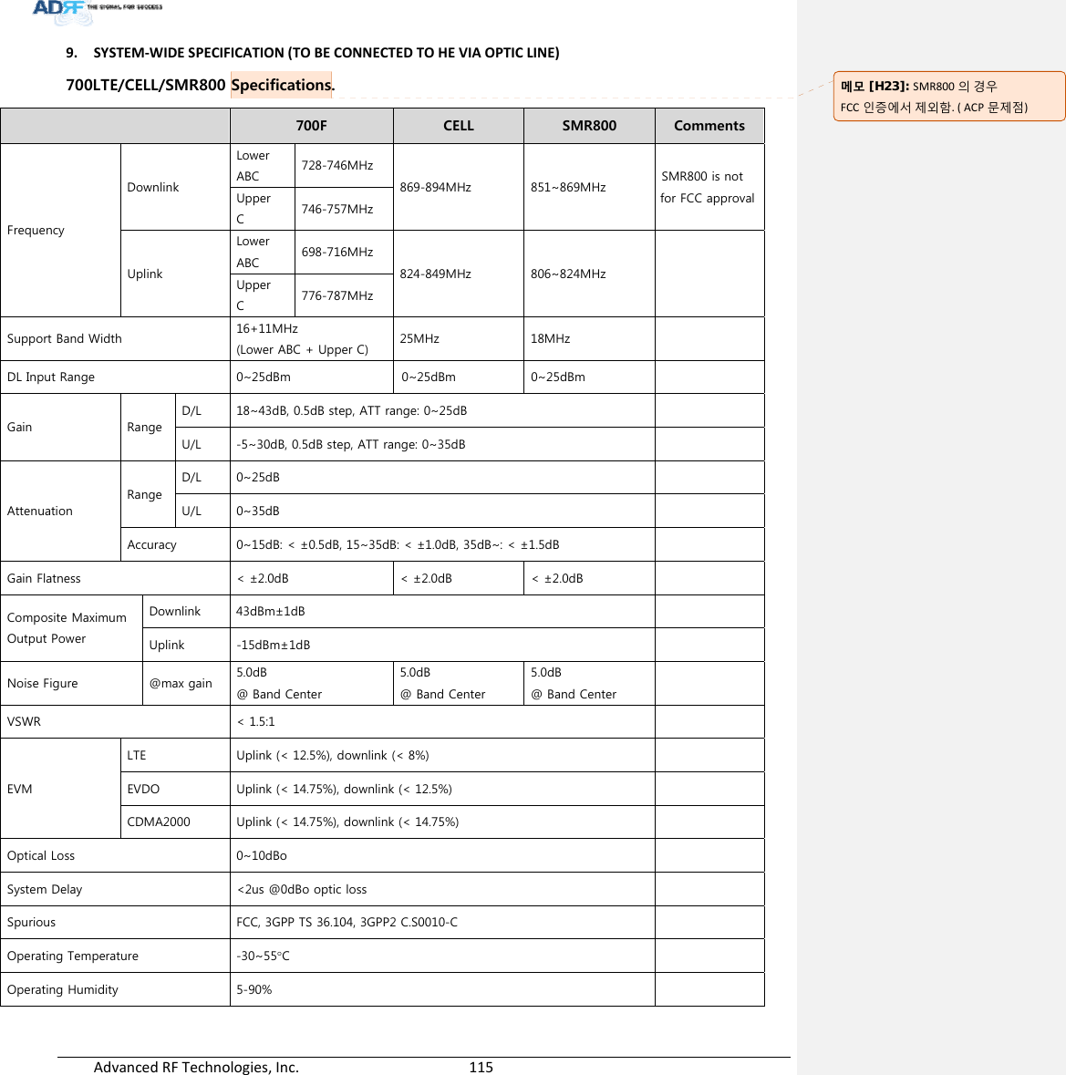 AdvancedRFTechnologies,Inc.  1159. SYSTEM‐WIDESPECIFICATION(TOBECONNECTEDTOHEVIAOPTICLINE)700LTE/CELL/SMR800 Specifications.  700F  CELL  SMR800  Comments Frequency Downlink Lower  ABC  728-746MHz 869-894MHz  851~869MHz  SMR800 is not for FCC approval Upper  C  746-757MHz Uplink Lower  ABC  698-716MHz 824-849MHz  806~824MHz   Upper  C  776-787MHz Support Band Width  16+11MHz (Lower ABC + Upper C)  25MHz  18MHz   DL Input Range  0~25dBm  0~25dBm  0~25dBm   Gain  Range D/L  18~43dB, 0.5dB step, ATT range: 0~25dB   U/L  -5~30dB, 0.5dB step, ATT range: 0~35dB   Attenuation Range D/L  0~25dB   U/L  0~35dB   Accuracy  0~15dB: &lt; ±0.5dB, 15~35dB: &lt; ±1.0dB, 35dB~: &lt; ±1.5dB   Gain Flatness  &lt; ±2.0dB  &lt; ±2.0dB  &lt; ±2.0dB   Composite Maximum   Output Power Downlink  43dBm±1dB   Uplink  -15dBm±1dB   Noise Figure  @max gain  5.0dB @ Band Center 5.0dB @ Band Center 5.0dB @ Band Center   VSWR  &lt; 1.5:1   EVM LTE  Uplink (&lt; 12.5%), downlink (&lt; 8%)   EVDO  Uplink (&lt; 14.75%), downlink (&lt; 12.5%)   CDMA2000  Uplink (&lt; 14.75%), downlink (&lt; 14.75%)   Optical Loss  0~10dBo   System Delay  &lt;2us @0dBo optic loss   Spurious  FCC, 3GPP TS 36.104, 3GPP2 C.S0010-C   Operating Temperature  -30~55C   Operating Humidity  5-90%   메모 [H23]: SMR800 의경우FCC 인증에서제외함.(ACP 문제점)