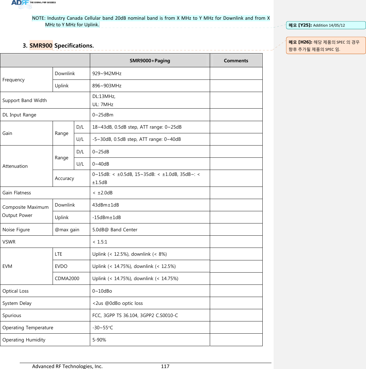 AdvancedRFTechnologies,Inc.  117NOTE:IndustryCanadaCellularband20dBnominalbandisfromXMHztoYMHzforDownlinkandfromXMHztoYMHzforUplink. 3. SMR900 Specifications.  SMR9000+Paging  Comments Frequency Downlink  929~942MHz   Uplink  896~903MHz   Support Band Width  DL:13MHz,  UL: 7MHz   DL Input Range  0~25dBm   Gain  Range D/L  18~43dB, 0.5dB step, ATT range: 0~25dB   U/L  -5~30dB, 0.5dB step, ATT range: 0~40dB   Attenuation Range D/L  0~25dB   U/L  0~40dB   Accuracy  0~15dB: &lt; ±0.5dB, 15~35dB: &lt; ±1.0dB, 35dB~: &lt; ±1.5dB   Gain Flatness  &lt; ±2.0dB   Composite Maximum  Output Power Downlink  43dBm±1dB   Uplink  -15dBm±1dB   Noise Figure  @max gain  5.0dB@ Band Center   VSWR  &lt; 1.5:1   EVM LTE  Uplink (&lt; 12.5%), downlink (&lt; 8%)   EVDO  Uplink (&lt; 14.75%), downlink (&lt; 12.5%)   CDMA2000  Uplink (&lt; 14.75%), downlink (&lt; 14.75%)   Optical Loss  0~10dBo   System Delay  &lt;2us @0dBo optic loss   Spurious  FCC, 3GPP TS 36.104, 3GPP2 C.S0010-C   Operating Temperature  -30~55C   Operating Humidity  5-90%   메모 [Y25]: Addition14/05/12메모 [H26]: 해당제품의SPEC 의경우향후추가될제품의SPEC 임.
