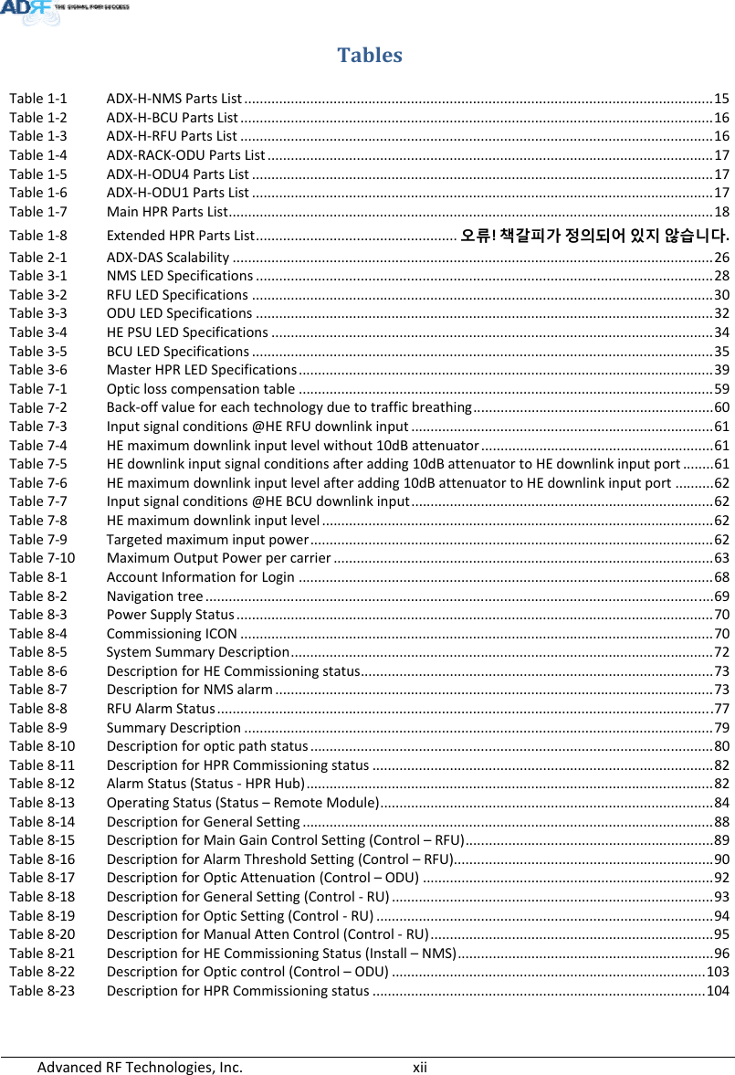 AdvancedRFTechnologies,Inc.  xiiTablesTable1‐1 ADX‐H‐NMSPartsList.........................................................................................................................15 Table1‐2 ADX‐H‐BCUPartsList..........................................................................................................................16 Table1‐3 ADX‐H‐RFUPartsList..........................................................................................................................16 Table1‐4 ADX‐RACK‐ODUPartsList...................................................................................................................17 Table1‐5 ADX‐H‐ODU4PartsList.......................................................................................................................17 Table1‐6 ADX‐H‐ODU1PartsList.......................................................................................................................17 Table1‐7 MainHPRPartsList.............................................................................................................................18 Table1‐8 ExtendedHPRPartsList....................................................오류!책갈피가정의되어있지않습니다. Table2‐1 ADX‐DASScalability............................................................................................................................26 Table3‐1 NMSLEDSpecifications......................................................................................................................28 Table3‐2 RFULEDSpecifications.......................................................................................................................30 Table3‐3 ODULEDSpecifications......................................................................................................................32 Table3‐4 HEPSULEDSpecifications..................................................................................................................34 Table3‐5 BCULEDSpecifications.......................................................................................................................35 Table3‐6 MasterHPRLEDSpecifications...........................................................................................................39 Table7‐1 Opticlosscompensationtable...........................................................................................................59 Table7‐2 Back‐offvalueforeachtechnologyduetotrafficbreathing..............................................................60 Table7‐3 Inputsignalconditions@HERFUdownlinkinput..............................................................................61 Table7‐4 HEmaximumdownlinkinputlevelwithout10dBattenuator............................................................61 Table7‐5 HEdownlinkinputsignalconditionsafteradding10dBattenuatortoHEdownlinkinputport........61 Table7‐6 HEmaximumdownlinkinputlevelafteradding10dBattenuatortoHEdownlinkinputport..........62 Table7‐7 Inputsignalconditions@HEBCUdownlinkinput..............................................................................62 Table7‐8 HEmaximumdownlinkinputlevel.....................................................................................................62 Table7‐9 Targetedmaximuminputpower........................................................................................................62 Table7‐10 MaximumOutputPowerpercarrier..................................................................................................63 Table8‐1 AccountInformationforLogin...........................................................................................................68 Table8‐2 Navigationtree...................................................................................................................................69 Table8‐3 PowerSupplyStatus...........................................................................................................................70 Table8‐4 CommissioningICON..........................................................................................................................70 Table8‐5 SystemSummaryDescription.............................................................................................................72 Table8‐6 DescriptionforHECommissioningstatus...........................................................................................73 Table8‐7 DescriptionforNMSalarm.................................................................................................................73 Table8‐8 RFUAlarmStatus................................................................................................................................77 Table8‐9 SummaryDescription.........................................................................................................................79 Table8‐10 Descriptionforopticpathstatus........................................................................................................80 Table8‐11 DescriptionforHPRCommissioningstatus........................................................................................82 Table8‐12 AlarmStatus(Status‐HPRHub).........................................................................................................82 Table8‐13 OperatingStatus(Status–RemoteModule)......................................................................................84 Table8‐14 DescriptionforGeneralSetting..........................................................................................................88 Table8‐15 DescriptionforMainGainControlSetting(Control–RFU)................................................................89 Table8‐16 DescriptionforAlarmThresholdSetting(Control–RFU)...................................................................90 Table8‐17 DescriptionforOpticAttenuation(Control–ODU)...........................................................................92 Table8‐18 DescriptionforGeneralSetting(Control‐RU)...................................................................................93 Table8‐19 DescriptionforOpticSetting(Control‐RU).......................................................................................94 Table8‐20 DescriptionforManualAttenControl(Control‐RU).........................................................................95 Table8‐21 DescriptionforHECommissioningStatus(Install–NMS)..................................................................96 Table8‐22 DescriptionforOpticcontrol(Control–ODU).................................................................................103 Table8‐23 DescriptionforHPRCommissioningstatus......................................................................................104 