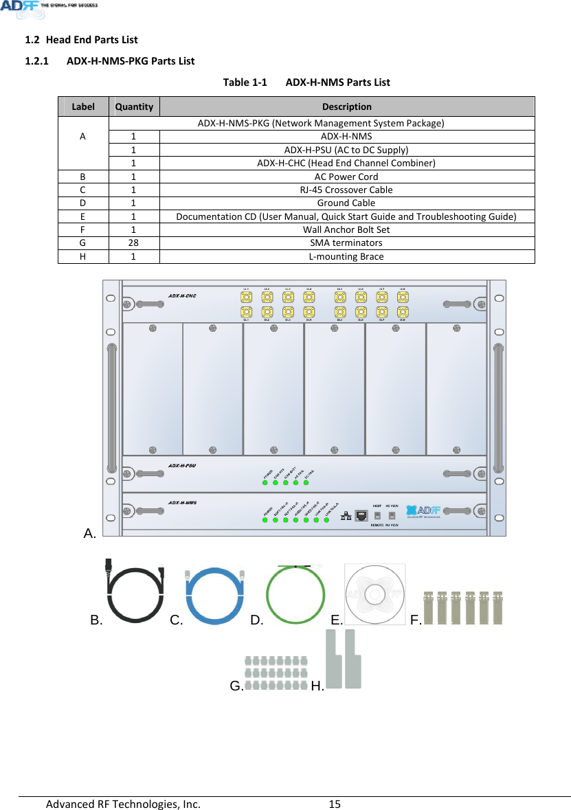 AdvancedRFTechnologies,Inc.  151.2 HeadEndPartsList1.2.1 ADX‐H‐NMS‐PKGPartsListTable1‐1ADX‐H‐NMSPartsListLabelQuantityDescriptionAADX‐H‐NMS‐PKG(NetworkManagementSystemPackage)1ADX‐H‐NMS1ADX‐H‐PSU(ACtoDCSupply)1ADX‐H‐CHC(HeadEndChannelCombiner)B1ACPowerCordC1RJ‐45CrossoverCableD1GroundCableE1DocumentationCD(UserManual,QuickStartGuideandTroubleshootingGuide)F1WallAnchorBoltSetG28SMAterminatorsH1L‐mountingBraceA.   B.  C.  D.  E.  F.  G.  H.       