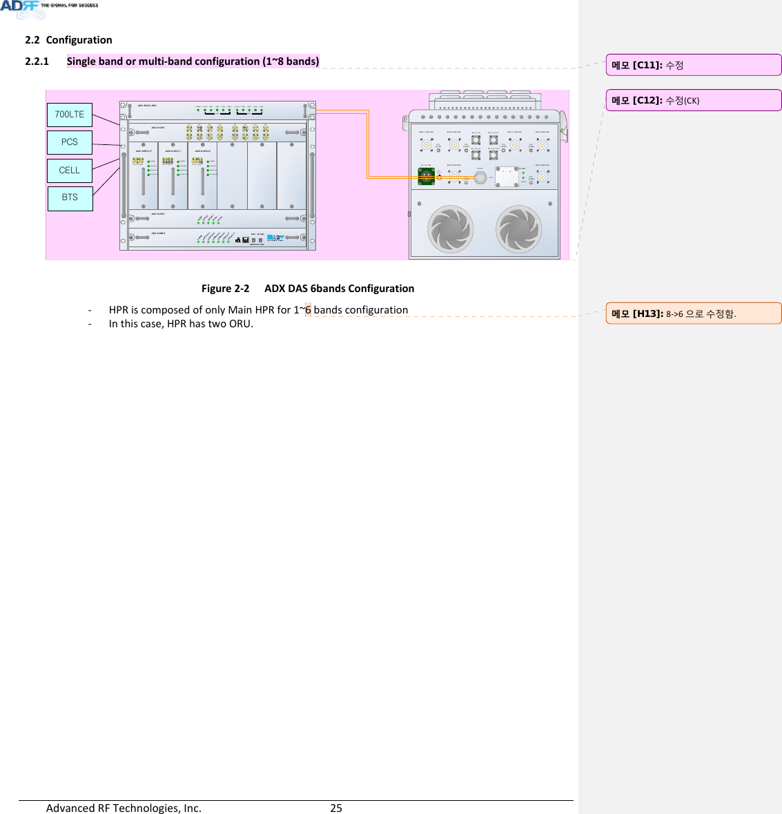 AdvancedRFTechnologies,Inc.  252.2 Configuration2.2.1 Singlebandormulti‐bandconfiguration(1~8bands)BAN D 1 SE RVE R BAN D 2 SERVE RAC IN  11 0VABCA =  AC _LB  =  AC _ NC  =  F.GOPTICGUIEX_F 1_INABEX_F 1_O U T BAN D 3 SE RVE R BAN D 4 SERVE RCPL(-30dB)CPL(-30 dB)CPL(-30 dB)CPL(-30dB)CPL(-30 dB)CPL(-30dB)BAN D 6  SERVE RBAN D 5  SERVE RPO WERRUNEX_F2_ OU TEX_F2_ INADX-H-NMSPOWERSOFT FAIL-HSOFT FAIL-RHARD FAIL-HHARD FAIL-RLINK FAIL-HLINK FAIL-RHOST HE VIEWREMOTE RU VI EWDL OUTUL INHARD FAILDL SIG LOWS OFT FA I LPOWERADX- H-RFU- PDL OUTUL INHARD FAILDL SIG LOWS OFT FA I LPOWERADX-H-RFU- 7DL OUTUL INHARD FAILDL SIG LOWS O FT FA ILPOWERADX-H -RF U-CADX-H-CHCUL1 UL2 UL3 UL4DL1 DL2 DL3 DL4UL5 UL6 UL7 UL8DL5 DL6 DL7 DL8ADX-H-PSUPOWERCHG STSLOW BATTAC FAILDC FAILLD  FAI L LI NK 1 LI NK2 LI NK3 LI NK 4POWERADX -RACK-ODULD  FA IL LI N K1 LIN K 2 LI N K3 LIN K4ODU2ODU1700LTEPCSCELLBTSFigure2‐2ADXDAS6bandsConfiguration‐ HPRiscomposedofonlyMainHPRfor1~6bandsconfiguration‐ Inthiscase,HPRhastwoORU.메모 [C11]: 수정메모 [C12]: 수정(CK)메모 [H13]: 8‐&gt;6으로수정함.