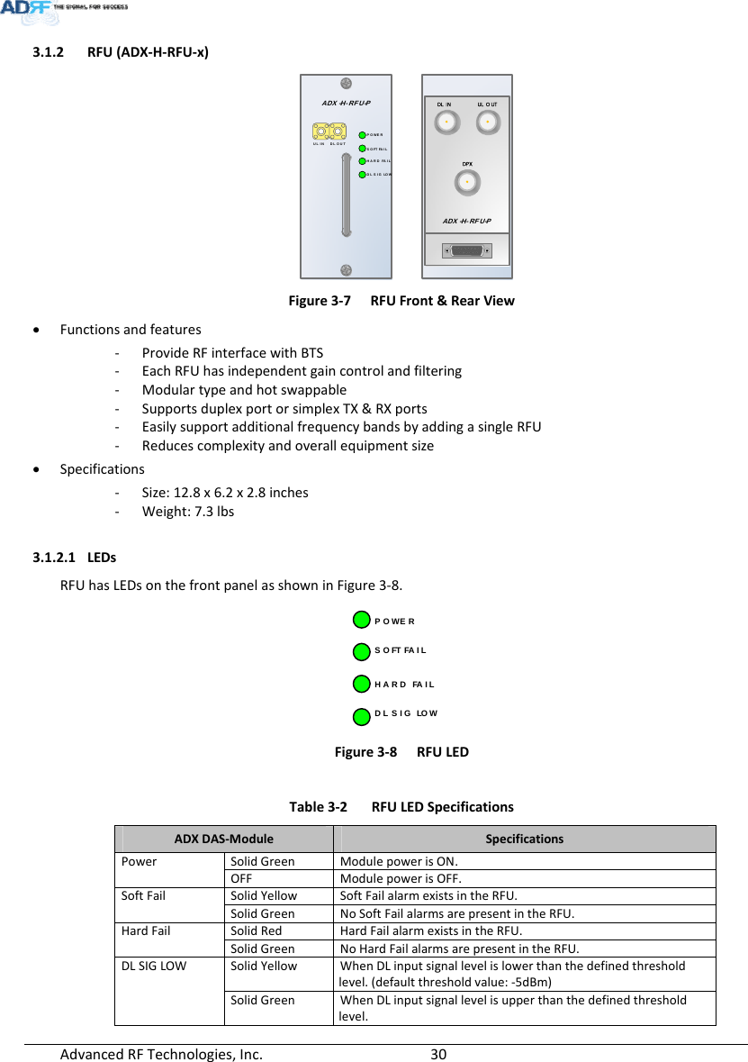 AdvancedRFTechnologies,Inc.  303.1.2 RFU(ADX‐H‐RFU‐x)DL OUTUL INHARD FAILDL SIG LOWS O FT FA I LPOWERADX -H- RFU-PDL  I N UL  O UTDPXAD X -H- R F U-PFigure3‐7RFUFront&amp;RearView Functionsandfeatures‐ ProvideRFinterfacewithBTS‐ EachRFUhasindependentgaincontrolandfiltering‐ Modulartypeandhotswappable‐ SupportsduplexportorsimplexTX&amp;RXports‐ EasilysupportadditionalfrequencybandsbyaddingasingleRFU‐ Reducescomplexityandoverallequipmentsize Specifications‐ Size:12.8x6.2x2.8inches‐ Weight:7.3lbs3.1.2.1 LEDsRFUhasLEDsonthefrontpanelasshowninFigure3‐8.HARD FAILDL SIG LOWS O FT FA I LPOWERFigure3‐8RFULED Table3‐2RFULEDSpecificationsADXDAS‐ModuleSpecificationsPowerSolidGreenModulepowerisON.OFF ModulepowerisOFF.SoftFailSolidYellowSoftFailalarmexistsintheRFU.SolidGreenNoSoftFailalarmsarepresentintheRFU.HardFailSolidRedHardFailalarmexistsintheRFU.SolidGreenNoHardFailalarmsarepresentintheRFU.DLSIGLOWSolidYellowWhenDLinputsignallevelislowerthanthedefinedthresholdlevel.(defaultthresholdvalue:‐5dBm)SolidGreenWhenDLinputsignallevelisupperthanthedefinedthresholdlevel.