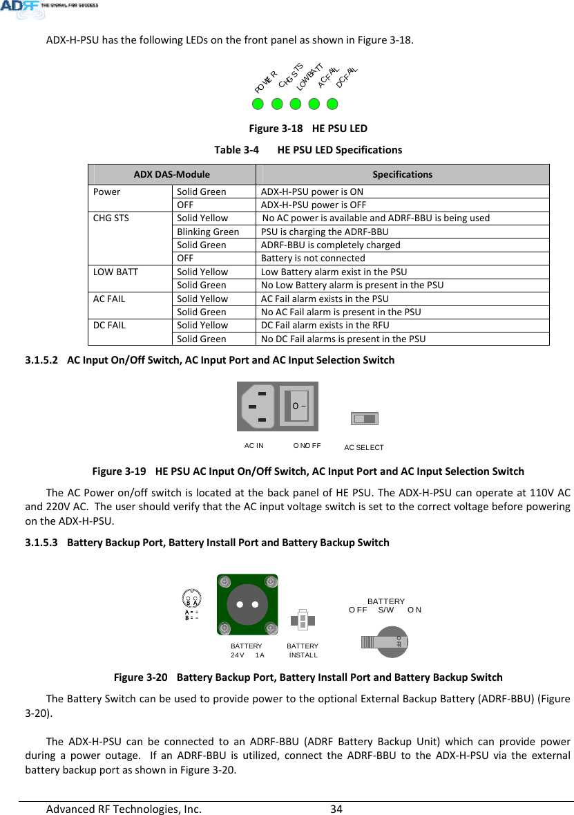 AdvancedRFTechnologies,Inc.  34ADX‐H‐PSUhasthefollowingLEDsonthefrontpanelasshowninFigure3‐18.POWERCHG STSLOW BATTAC FAILDC FAILFigure3‐18HEPSULED Table3‐4HEPSULEDSpecificationsADXDAS‐ModuleSpecificationsPowerSolidGreenADX‐H‐PSUpowerisONOFF ADX‐H‐PSUpowerisOFFCHGSTSSolidYellowNoACpowerisavailableandADRF‐BBUisbeingusedBlinkingGreenPSUischargingtheADRF‐BBUSolidGreenADRF‐BBUiscompletelychargedOFF BatteryisnotconnectedLOWBATTSolidYellowLowBatteryalarmexistinthePSUSolidGreenNoLowBatteryalarmispresentinthePSUACFAILSolidYellowACFailalarmexistsinthePSUSolidGreenNoACFailalarmispresentinthePSUDCFAILSolidYellowDCFailalarmexistsintheRFUSolidGreenNoDCFailalarmsispresentinthePSU3.1.5.2 ACInputOn/OffSwitch,ACInputPortandACInputSelectionSwitchON/OFFAC INAC SELECTFigure3‐19HEPSUACInputOn/OffSwitch,ACInputPortandACInputSelectionSwitchTheACPoweron/offswitchislocatedatthebackpanelofHEPSU.TheADX‐H‐PSUcanoperateat110VACand220VAC.TheusershouldverifythattheACinputvoltageswitchissettothecorrectvoltagebeforepoweringontheADX‐H‐PSU.3.1.5.3 BatteryBackupPort,BatteryInstallPortandBatteryBackupSwitchBATTERY INSTALLBATTERY24V      1ABATTERYOFFS/WOFF ONFigure3‐20BatteryBackupPort,BatteryInstallPortandBatteryBackupSwitchTheBatterySwitchcanbeusedtoprovidepowertotheoptionalExternalBackupBattery(ADRF‐BBU)(Figure3‐20).TheADX‐H‐PSUcanbeconnectedtoanADRF‐BBU(ADRFBatteryBackupUnit)whichcanprovidepowerduringapoweroutage.IfanADRF‐BBUisutilized,connecttheADRF‐BBUtotheADX‐H‐PSUviatheexternalbatterybackupportasshowninFigure3‐20.