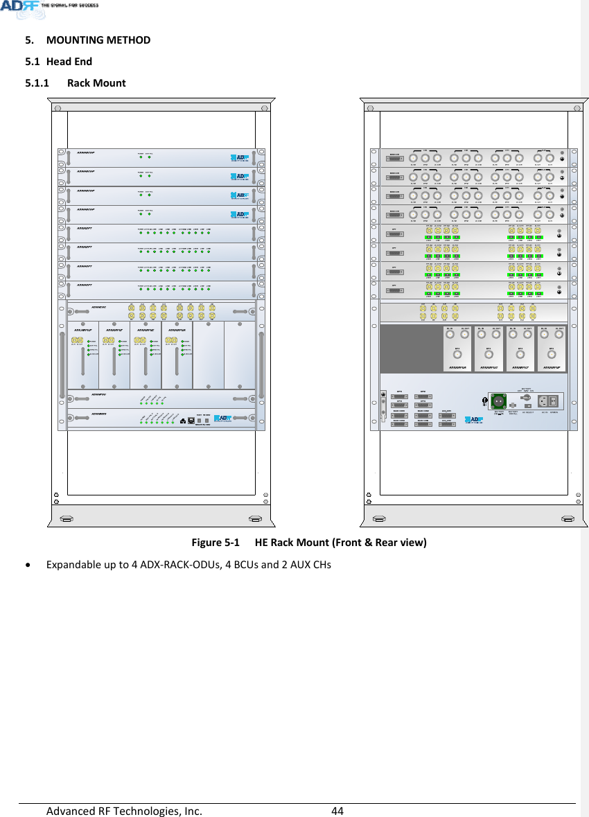 AdvancedRFTechnologies,Inc.  445. MOUNTINGMETHOD5.1 HeadEnd5.1.1 RackMountFigure5‐1HERackMount(Front&amp;Rearview) Expandableupto4ADX‐RACK‐ODUs,4BCUsand2AUXCHsPOWERSOFT FAIL-HSOFT FAIL-RHARD FAIL-HHARD FAIL-RLINK FAIL-HLINK FAIL-RPOWERCHG STSLOW BATTAC FAILDC FAIL