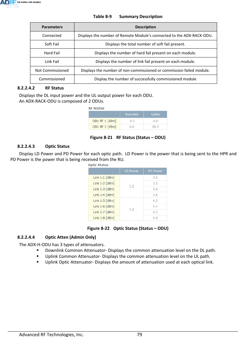 AdvancedRFTechnologies,Inc.  79Table8‐9SummaryDescriptionParametersDescriptionConnectedDisplaysthenumberofRemoteModule’sconnectedtotheADX‐RACK‐ODU.SoftFailDisplaysthetotalnumberofsoftfailpresent.HardFailDisplaysthenumberofhardfailpresentoneachmodule.LinkFailDisplaysthenumberoflinkfailpresentoneachmodule.NotCommissionedDisplaysthenumberofnon‐commissionedorcommissionfailedmodule.CommissionedDisplaythenumberofsuccessfullycommissionedmodule8.2.2.4.2 RFStatusDisplaystheDLinputpowerandtheULoutputpowerforeachODU.AnADX‐RACK‐ODUiscomposedof2ODUs.Figure8‐21RFStatus(Status–ODU)8.2.2.4.3 OpticStatusDisplayLDPowerandPDPowerforeachopticpath.LDPoweristhepowerthatisbeingsenttotheHPRandPDPoweristhepowerthatisbeingreceivedfromtheRU.Figure8‐22OpticStatus(Status–ODU)8.2.2.4.4 OpticAtten(AdminOnly)TheADX‐H‐ODUhas3typesofattenuators. DownlinkCommonAttenuator‐DisplaysthecommonattenuationlevelontheDLpath. UplinkCommonAttenuator‐DisplaysthecommonattenuationlevelontheULpath. UplinkOpticAttenuator‐Displaystheamountofattenuationusedateachopticallink.