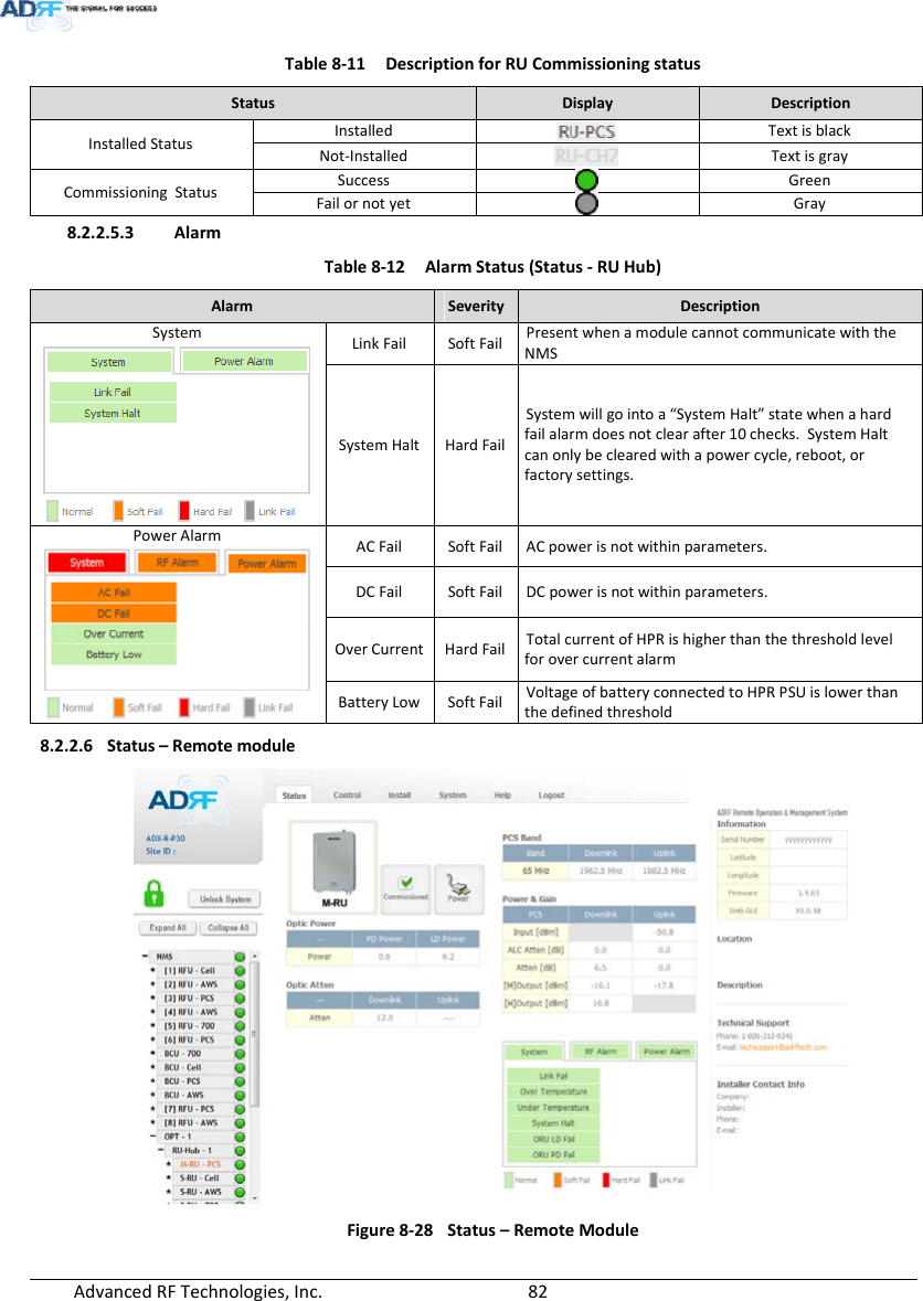 AdvancedRFTechnologies,Inc.  82Table8‐11DescriptionforRUCommissioningstatusStatusDisplayDescriptionInstalledStatusInstalledTextisblackNot‐InstalledTextisgrayCommissioningStatusSuccessGreenFailornotyetGray8.2.2.5.3 AlarmTable8‐12AlarmStatus(Status‐RUHub)AlarmSeverity DescriptionSystemLinkFailSoftFail PresentwhenamodulecannotcommunicatewiththeNMSSystemHaltHardFailSystemwillgointoa“SystemHalt”statewhenahardfailalarmdoesnotclearafter10checks.SystemHaltcanonlybeclearedwithapowercycle,reboot,orfactorysettings.PowerAlarmACFailSoftFail ACpowerisnotwithinparameters.DCFailSoftFail DCpowerisnotwithinparameters.OverCurrentHardFail TotalcurrentofHPRishigherthanthethresholdlevelforovercurrentalarmBatteryLowSoftFail VoltageofbatteryconnectedtoHPR PSUislowerthanthedefinedthreshold8.2.2.6 Status–RemotemoduleFigure8‐28Status–RemoteModule