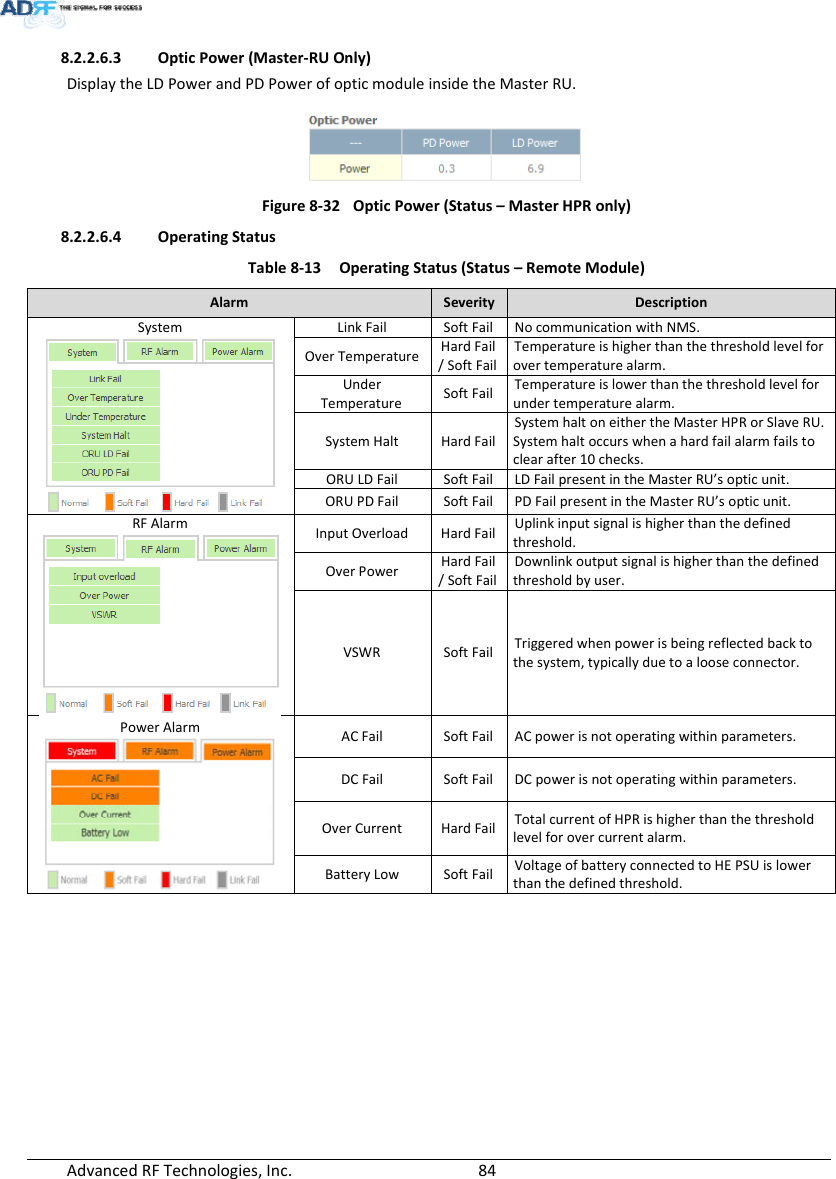 AdvancedRFTechnologies,Inc.  848.2.2.6.3 OpticPower(Master‐RUOnly)DisplaytheLDPowerandPDPowerofopticmoduleinsidetheMasterRU.Figure8‐32OpticPower(Status–MasterHPRonly)8.2.2.6.4 OperatingStatusTable8‐13OperatingStatus(Status–RemoteModule)AlarmSeverity DescriptionSystemLinkFailSoftFail NocommunicationwithNMS.OverTemperatureHardFail/SoftFailTemperatureishigherthanthethresholdlevelforovertemperaturealarm.UnderTemperatureSoftFail Temperatureislowerthanthethresholdlevelforundertemperaturealarm.SystemHaltHardFailSystemhaltoneithertheMasterHPR orSlaveRU.Systemhaltoccurswhenahardfailalarmfailstoclearafter10checks.ORULDFailSoftFail LDFailpresentintheMasterRU’sopticunit.ORUPDFailSoftFail PDFailpresentintheMasterRU’sopticunit.RFAlarmInputOverloadHardFail Uplinkinputsignalishigherthanthedefinedthreshold.OverPowerHardFail/SoftFailDownlinkoutputsignalishigherthanthedefinedthresholdbyuser.VSWRSoftFail Triggeredwhenpowerisbeingreflectedbacktothesystem,typicallyduetoalooseconnector.PowerAlarmACFailSoftFail ACpowerisnotoperatingwithinparameters.DCFailSoftFail DCpowerisnotoperatingwithinparameters.OverCurrentHardFail TotalcurrentofHPRishigherthanthethresholdlevelforovercurrentalarm.BatteryLowSoftFail VoltageofbatteryconnectedtoHEPSUislowerthanthedefinedthreshold.