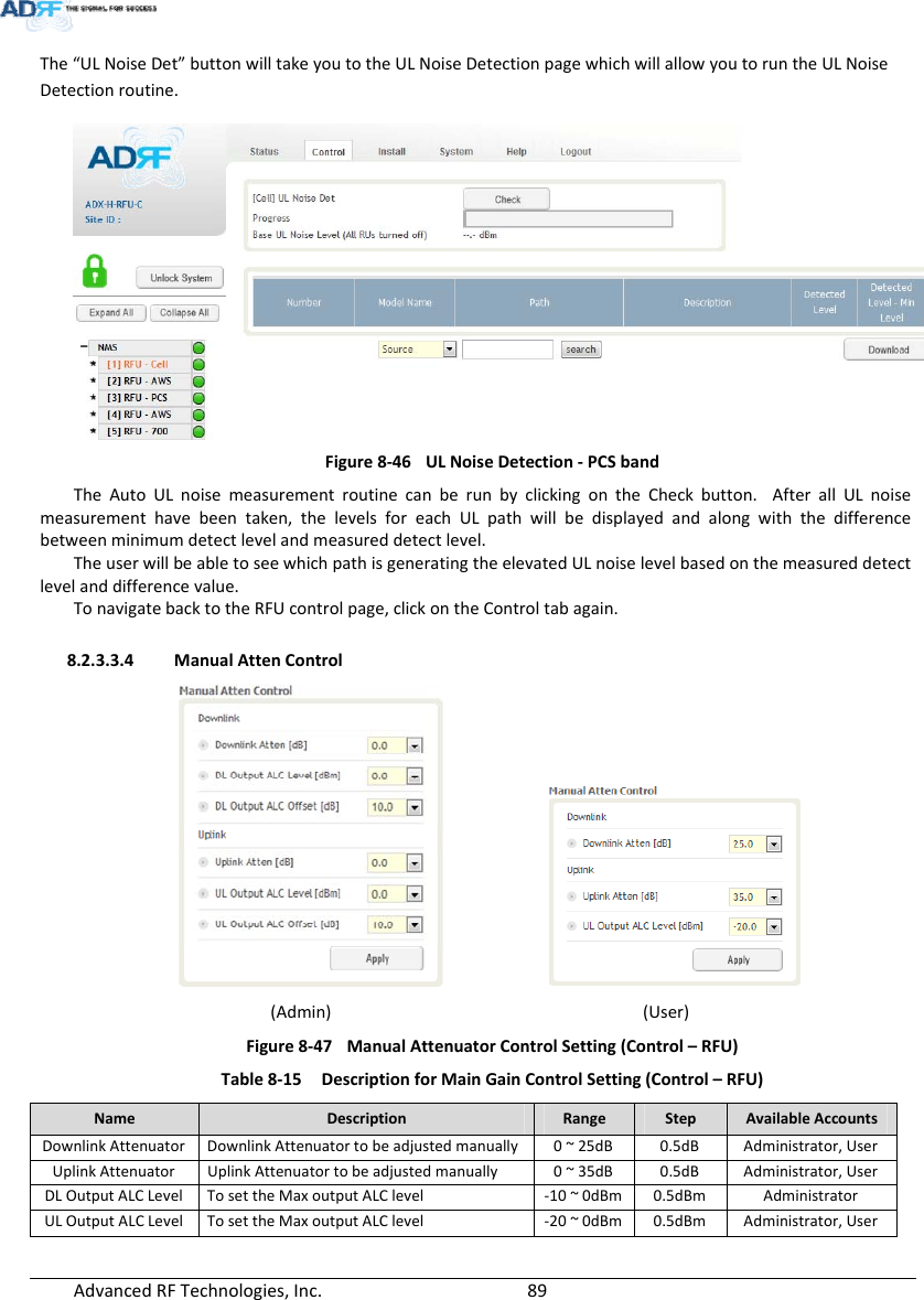 AdvancedRFTechnologies,Inc.  89The“ULNoiseDet”buttonwilltakeyoutotheULNoiseDetectionpagewhichwillallowyoutoruntheULNoiseDetectionroutine.Figure8‐46ULNoiseDetection‐PCSbandTheAutoULnoisemeasurementroutinecanberunbyclickingontheCheckbutton.AfterallULnoisemeasurementhavebeentaken,thelevelsforeachULpathwillbedisplayedandalongwiththedifferencebetweenminimumdetectlevelandmeasureddetectlevel.TheuserwillbeabletoseewhichpathisgeneratingtheelevatedULnoiselevelbasedonthemeasureddetectlevelanddifferencevalue.TonavigatebacktotheRFUcontrolpage,clickontheControltabagain.8.2.3.3.4 ManualAttenControl     (Admin)(User)Figure8‐47ManualAttenuatorControlSetting(Control–RFU)Table8‐15DescriptionforMainGainControlSetting(Control–RFU)NameDescriptionRangeStepAvailableAccountsDownlinkAttenuatorDownlinkAttenuatortobeadjustedmanually 0~25dB 0.5dB Administrator,UserUplinkAttenuatorUplinkAttenuatortobeadjustedmanually 0~35dB 0.5dB Administrator,UserDLOutputALCLevelTosettheMaxoutputALClevel‐10~0dBm 0.5dBm AdministratorULOutputALCLevelTosettheMaxoutputALClevel‐20~0dBm 0.5dBm Administrator,User