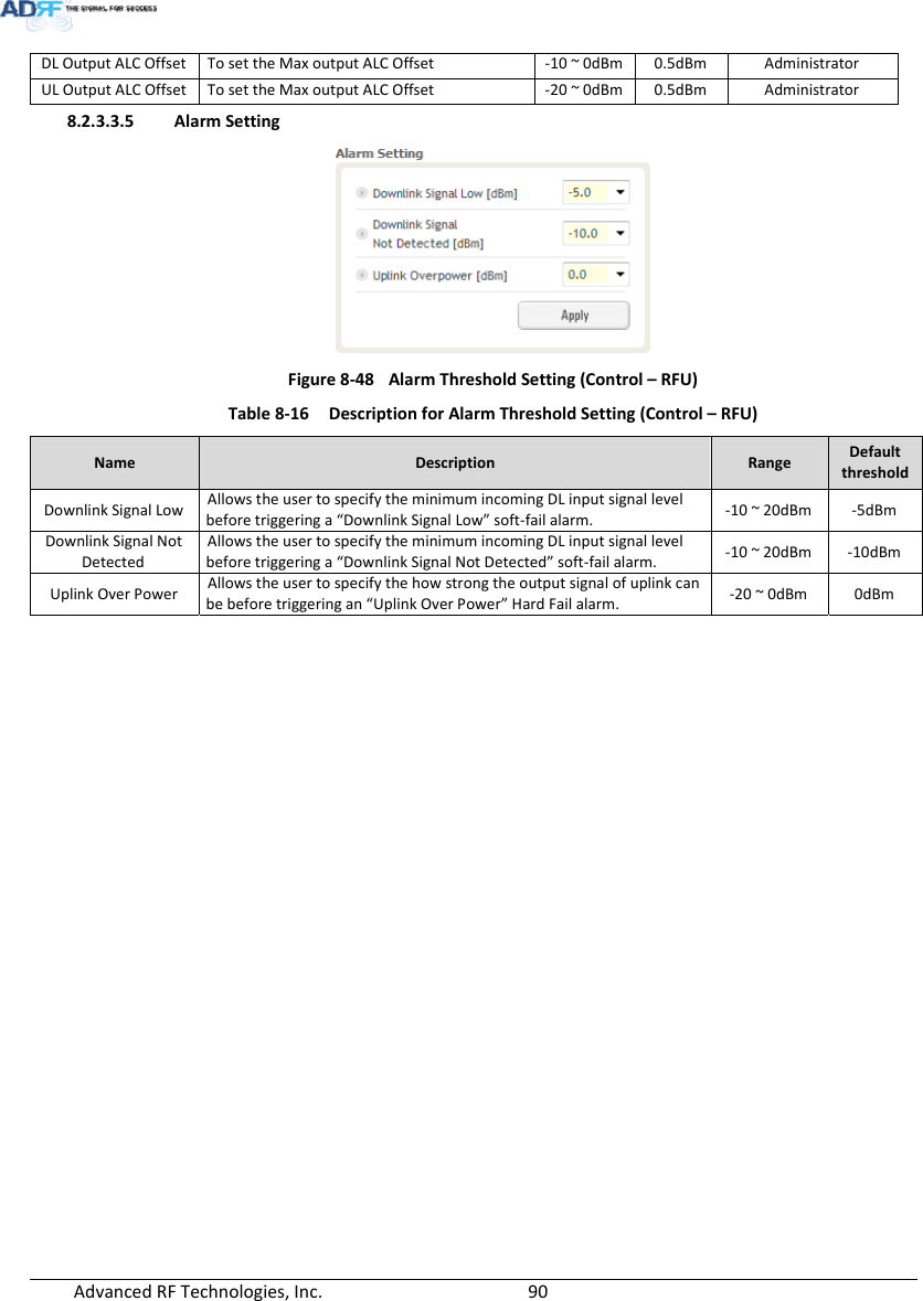 AdvancedRFTechnologies,Inc.  90DLOutputALCOffsetTosettheMaxoutputALCOffset‐10~0dBm 0.5dBm AdministratorULOutputALCOffsetTosettheMaxoutputALCOffset‐20~0dBm 0.5dBm Administrator8.2.3.3.5 AlarmSettingFigure8‐48AlarmThresholdSetting(Control–RFU)Table8‐16DescriptionforAlarmThresholdSetting(Control–RFU)NameDescriptionRangeDefaultthresholdDownlinkSignalLowAllowstheusertospecifytheminimumincomingDLinputsignallevelbeforetriggeringa“DownlinkSignalLow”soft‐failalarm.‐10~20dBm‐5dBmDownlinkSignalNotDetectedAllowstheusertospecifytheminimumincomingDLinputsignallevelbeforetriggeringa“DownlinkSignalNotDetected”soft‐failalarm.‐10~20dBm‐10dBmUplinkOverPowerAllowstheusertospecifythehowstrongtheoutputsignalofuplinkcanbebeforetriggeringan“UplinkOverPower”HardFailalarm.‐20~0dBm0dBm