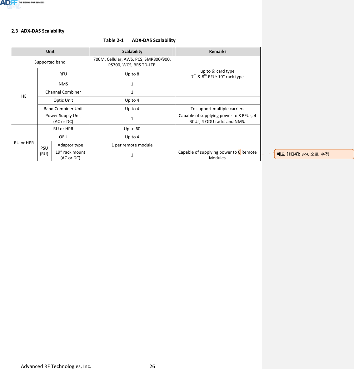 AdvancedRFTechnologies,Inc.  262.3 ADX‐DASScalabilityTable2‐1ADX‐DASScalabilityUnitScalabilityRemarksSupportedband700M,Cellular,AWS,PCS,SMR800/900,PS700,WCS,BRSTD‐LTE HERFUUpto8upto6:cardtype7th&amp;8thRFU:19”racktypeNMS1ChannelCombiner1OpticUnitUpto4BandCombinerUnitUpto4TosupportmultiplecarriersPowerSupplyUnit(ACorDC)1Capableofsupplyingpowerto8RFUs,4BCUs,4ODUracksandNMS.RUorHPRRUorHPRUpto60OEUUpto4PSU(RU)Adaptortype1perremotemodule19”rackmount(ACorDC)1Capableofsupplyingpowerto6RemoteModules메모 [H14]: 8‐&gt;6 으로수정