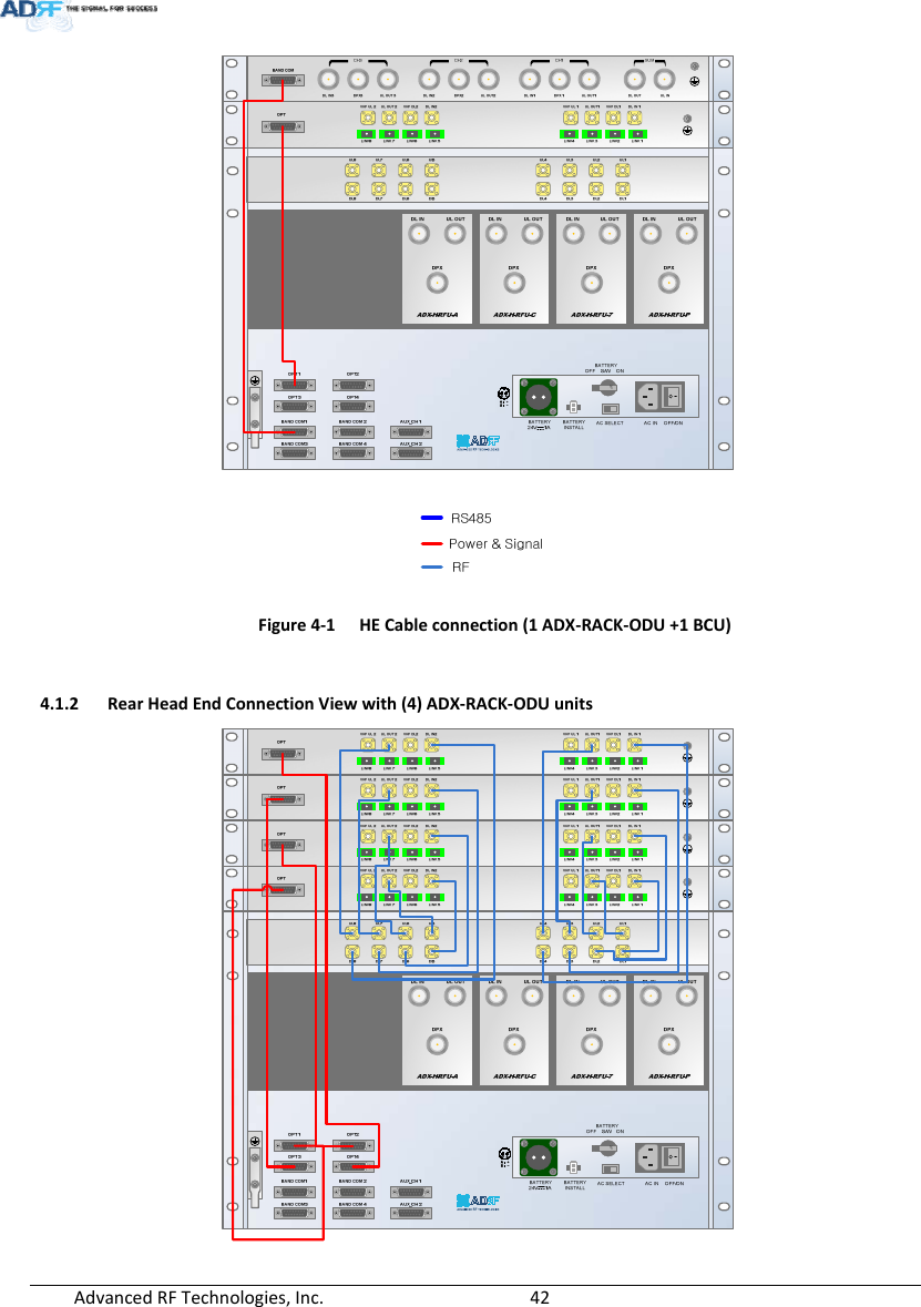 AdvancedRFTechnologies,Inc.  42Figure4‐1HECableconnection(1ADX‐RACK‐ODU+1BCU)4.1.2 RearHeadEndConnectionViewwith(4)ADX‐RACK‐ODUunits