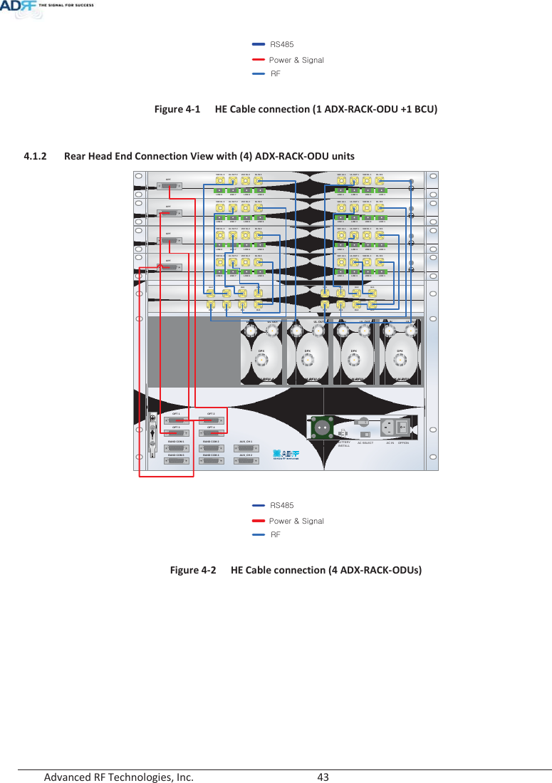  Advanced RF Technologies, Inc.        43    Figure 4-1  HE Cable connection (1 ADX-RACK-ODU +1 BCU)  4.1.2 Rear Head End Connection View with (4) ADX-RACK-ODU units   Figure 4-2  HE Cable connection (4 ADX-RACK-ODUs)        yz[_\wGMGzymDL IN UL OUTDPXADX-H-RFU-PDL IN UL OUTDPXADX-H-RFU-7DL IN UL OUTDPXADX-H-RFU-CDL IN UL OUTDPXADX-H-RFU-AUL5UL6UL7UL8DL5DL6DL7DL8UL1UL2UL3UL4DL1DL2DL3DL4OPT 1 OPT 2OPT 3 OPT 4BAND COM 1 BAND COM 2BAND COM 3 BAND COM 4AUX_CH 1AUX_CH 2VHF UL 2 UL OUT 2 VHF DL 2 DL IN 2LINK 8 LINK 7 LINK 6 LINK 5VHF UL 1 UL OUT 1 VHF DL 1 DL IN 1LINK 4 LINK 3 LINK 2 LINK 1OPTVHF UL 2 UL OUT 2 VHF DL 2 DL IN 2LINK 8 LINK 7 LINK 6 LINK 5VHF UL 1 UL OUT 1 VHF DL 1 DL IN 1LINK 4 LINK 3 LINK 2 LINK 1OPTVHF UL 2 UL OUT 2 VHF DL 2 DL IN 2LINK 8 LINK 7 LINK 6 LINK 5VHF UL 1 UL OUT 1 VHF DL 1 DL IN 1LINK 4 LINK 3 LINK 2 LINK 1OPTVHF UL 2 UL OUT 2 VHF DL 2 DL IN 2LINK 8 LINK 7 LINK 6 LINK 5VHF UL 1 UL OUT 1 VHF DL 1 DL IN 1LINK 4 LINK 3 LINK 2 LINK 1OPTOFFBATTERYINSTALLBATTERYBATTERYAC SELECT OFF/ONAC INS/WOFF ON24V      1Ayz[_\wGMGzym