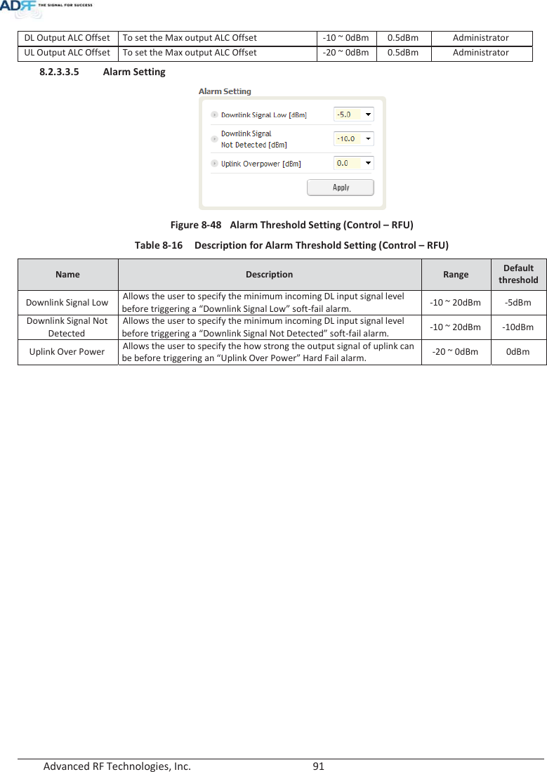  Advanced RF Technologies, Inc.        91   DL Output ALC Offset To set the Max output ALC Offset -10 ~ 0dBm 0.5dBm Administrator UL Output ALC Offset To set the Max output ALC Offset -20 ~ 0dBm 0.5dBm Administrator 8.2.3.3.5 Alarm Setting  Figure 8-48  Alarm Threshold Setting (Control – RFU) Table 8-16  Description for Alarm Threshold Setting (Control – RFU) Name  Description  Range Default threshold Downlink Signal Low Allows the user to specify the minimum incoming DL input signal level before triggering a “Downlink Signal Low” soft-fail alarm. -10 ~ 20dBm -5dBm Downlink Signal Not Detected Allows the user to specify the minimum incoming DL input signal level before triggering a “Downlink Signal Not Detected” soft-fail alarm. -10 ~ 20dBm -10dBm Uplink Over Power Allows the user to specify the how strong the output signal of uplink can be before triggering an “Uplink Over Power” Hard Fail alarm. -20 ~ 0dBm 0dBm    