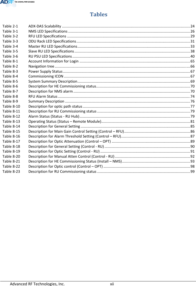 AdvancedRFTechnologies,Inc.  xiiTablesTable2‐1ADX‐DASScalability............................................................................................................................24Table3‐1NMSLEDSpecifications......................................................................................................................26Table3‐2RFULEDSpecifications.......................................................................................................................29Table3‐3ODURackLEDSpecifications..............................................................................................................31Table3‐4MasterRULEDSpecifications.............................................................................................................33Table3‐5SlaveRULEDSpecifications................................................................................................................38Table3‐6RUPSULEDSpecifications..................................................................................................................40Table8‐1AccountInformationforLogin...........................................................................................................65Table8‐2Navigationtree...................................................................................................................................66Table8‐3PowerSupplyStatus...........................................................................................................................67Table8‐4CommissioningICON..........................................................................................................................67Table8‐5SystemSummaryDescription.............................................................................................................69Table8‐6DescriptionforHECommissioningstatus...........................................................................................70Table8‐7DescriptionforNMSalarm.................................................................................................................70Table8‐8RFUAlarmStatus................................................................................................................................74Table8‐9SummaryDescription.........................................................................................................................76Table8‐10Descriptionforopticpathstatus........................................................................................................77Table8‐11DescriptionforRUCommissioningstatus..........................................................................................79Table8‐12AlarmStatus(Status‐RUHub)...........................................................................................................79Table8‐13OperatingStatus(Status–RemoteModule)......................................................................................81Table8‐14DescriptionforGeneralSetting..........................................................................................................85Table8‐15DescriptionforMainGainControlSetting(Control–RFU)................................................................86Table8‐16DescriptionforAlarmThresholdSetting(Control–RFU)...................................................................87Table8‐17DescriptionforOpticAttenuation(Control–OPT)............................................................................89Table8‐18DescriptionforGeneralSetting(Control‐RU)...................................................................................90Table8‐19DescriptionforOpticSetting(Control‐RU).......................................................................................91Table8‐20DescriptionforManualAttenControl(Control‐RU).........................................................................92Table8‐21DescriptionforHECommissioningStatus(Install–NMS)..................................................................93Table8‐22DescriptionforOpticcontrol(Control–OPT)....................................................................................98Table8‐23DescriptionforRUCommissioningstatus..........................................................................................99