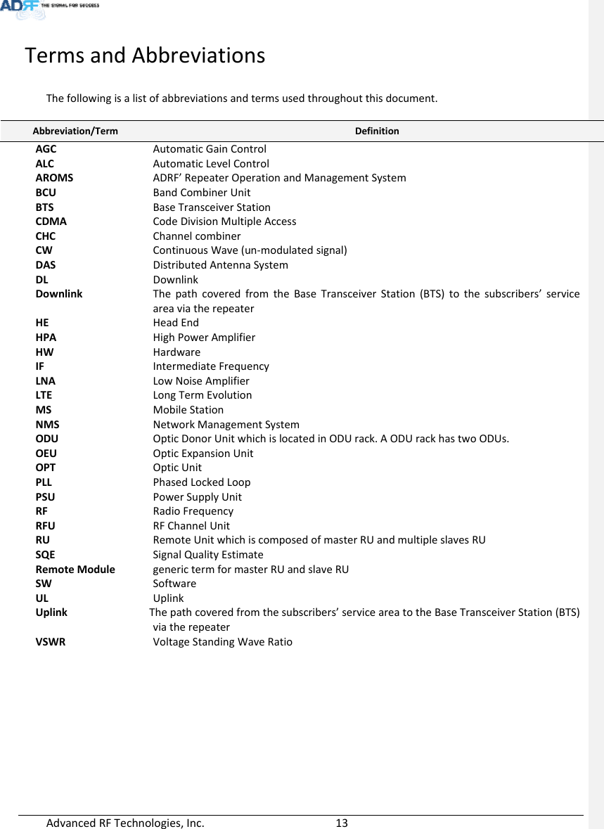 AdvancedRFTechnologies,Inc.  13TermsandAbbreviationsThefollowingisalistofabbreviationsandtermsusedthroughoutthisdocument. Abbreviation/TermDefinitionAGCAutomaticGainControlALCAutomaticLevelControlAROMSADRF’RepeaterOperationandManagementSystemBCUBandCombinerUnitBTSBaseTransceiverStationCDMACodeDivisionMultipleAccessCHCChannelcombinerCWContinuousWave(un‐modulatedsignal)DASDistributedAntennaSystemDLDownlinkDownlinkThepathcoveredfromtheBaseTransceiverStation(BTS)tothesubscribers’serviceareaviatherepeaterHEHeadEndHPAHighPowerAmplifierHWHardwareIFIntermediateFrequencyLNA LowNoiseAmplifierLTELongTermEvolutionMSMobileStationNMSNetworkManagementSystemODUOpticDonorUnitwhichislocatedinODUrack.AODUrackhastwoODUs.OEUOpticExpansionUnitOPTOpticUnitPLLPhasedLockedLoopPSUPowerSupplyUnitRFRadioFrequencyRFURFChannelUnitRURemoteUnitwhichiscomposedofmasterRUandmultipleslavesRUSQESignalQualityEstimateRemoteModulegenerictermformasterRUandslaveRUSWSoftwareULUplinkUplinkThepathcoveredfromthesubscribers’serviceareatotheBaseTransceiverStation(BTS)viatherepeaterVSWRVoltageStandingWaveRatio