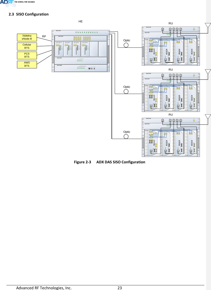 AdvancedRFTechnologies,Inc.  232.3 SISOConfigurationFigure2‐3ADXDASSISOConfigurationADX-H-OPTHEADX-H-PSUPOWERCHG STSADX-H-CHCDL 1 DL 2 DL 3 DL 4 DL 5 DL 6 DL 7 DL 8UL 1 UL 2 UL 3 UL 4 UL  5 UL 6 UL 7 UL  8POWERADX-H-RFU-PUL_IN DL_OUTSOFT FAILPOWERHARD FAILDL SIG LOWADS-H-RFU-7UL_IN DL_OUTSOFT FAILPOWERHARD FAILDL SIG LOWADX-H-RFU-CUL_IN DL_OUTSOFT FAILPOWERHARD FAILDL SIG LOWADX-H-RFU-AUL_IN DL_OUTSOFT FAILPOWERHARD FAILDL SIG LOWLD FAIL 1-4 LI NK1 LINK2 LINK3 LINK4 LD FAIL 5-8 LINK5 LINK6 LINK7 LINK8LOW BATTAC FAILDC FAILADX-H-NMSHOSTREMOTEPOWERSOFT-FAIL-HHE VIEWRU VIEWSOFT-FAIL-RHARD-FAIL-HHARD-FAIL-RLINK FAIL-HLINK FAIL-R700MHzeNode-BCellularBTSPCSBTSAWSBTSRFADX-R-CHCADX-H-PSUCELL700MPCSCOM WIFIRUE-DL E-ULDL-IN UL-OUT DL-IN UL-OUT DL-IN UL-OUTPOWERCHG STSLOW BATTAC FAILDC FAILOpticOpticOpticAWSADX-R-CHCADX-H-PSUCELL700MPCSCOM WIFIRUE-DL E-ULDL-IN UL-OUT DL-IN UL-OUT DL-IN UL-OUTPOWERCHG STSLOW BATTAC FAILDC FAILAWSADX-R-CHCADX-H-PSUCELL700MPCSCOM WIFIRUE-DL E-ULDL-IN UL-OUT DL-IN UL-OUT DL-IN UL-OUTPOWERCHG STSLOW BATTAC FAILDC FAILAWS