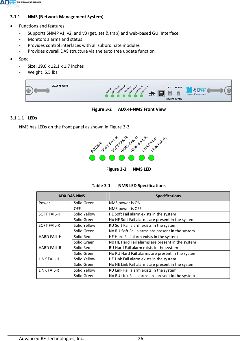 AdvancedRFTechnologies,Inc.  263.1.1 NMS(NetworkManagementSystem) Functionsandfeatures‐ SupportsSNMPv1,v2,andv3(get,set&amp;trap)andweb‐basedGUIInterface.‐ Monitorsalarmsandstatus‐ Providescontrolinterfaceswithallsubordinatemodules‐ ProvidesoverallDASstructureviatheautotreeupdatefunction Spec‐ Size:19.0x12.1x1.7inches‐ Weight:5.5lbsFigure3‐2ADX‐H‐NMSFrontView3.1.1.1 LEDsNMShasLEDsonthefrontpanelasshowninFigure3‐3.Figure3‐3NMSLED Table3‐1NMSLEDSpecificationsADXDAS‐NMSSpecificationsPowerSolidGreenNMSpowerisONOFF NMSpower is OFFSOFTFAIL‐HSolidYellowHESoftFailalarmexists inthesystemSolidGreenNoHESoftFailalarms arepresentinthesystemSOFTFAIL‐RSolidYellowRUSoftFailalarmexists inthesystemSolidGreenNoRUSoftFailalarms arepresentinthesystemHARDFAIL‐HSolidRedHEHard Failalarmexists inthesystemSolidGreenNoHEHard Failalarms arepresentinthesystemHARDFAIL‐RSolidRedRUHard Failalarmexists inthesystemSolidGreenNoRUHard Failalarms arepresentinthesystemLINKFAIL‐HSolidYellowHELinkFailalarmexists inthesystemSolidGreenNoHELink Failalarms arepresentinthesystemLINKFAIL‐RSolidYellowRULinkFailalarmexists inthesystemSolidGreenNoRULink Failalarms arepresentinthesystem