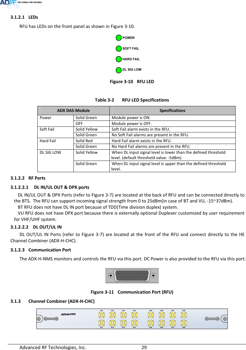 AdvancedRFTechnologies,Inc.  293.1.2.1 LEDsRFUhasLEDsonthefrontpanelasshowninFigure3‐10.Figure3‐10RFULED Table3‐2RFULEDSpecificationsADXDAS‐ModuleSpecificationsPowerSolidGreenModulepowerisON.OFF Modulepower is OFF.SoftFailSolidYellowSoftFailalarmexists intheRFU.SolidGreenNoSoftFailalarms arepresent intheRFU.HardFailSolidRedHardFailalarmexists intheRFU.SolidGreenNoHardFailalarmsarepresentintheRFU.DLSIGLOWSolidYellowWhenDLinputsignallevelislowerthanthedefinedthresholdlevel.(defaultthresholdvalue:‐5dBm)SolidGreenWhenDLinputsignallevelisupperthanthedefinedthresholdlevel.3.1.2.2 RFPorts3.1.2.2.1 DLIN/ULOUT&amp;DPXportsDLIN/ULOUT&amp;DPXPorts(refertoFigure3‐7)arelocatedatthebackofRFUandcanbeconnecteddirectlytotheBTS.TheRFUcansupportincomingsignalstrengthfrom0to25dBm(incaseofBTandVU,‐15~37dBm).BTRFUdoesnothaveDLINportbecauseofTDD(Timedivisionduplex)system.VURFUdoesnothaveDPXportbecausethereisexternallyoptionalDuplexercustomizedbyuserrequirementforVHF/UHFsystem.3.1.2.2.2 DLOUT/ULINDLOUT/ULINPorts(refertoFigure3‐7)arelocatedatthefrontoftheRFUandconnectdirectlytotheHEChannelCombiner(ADX‐H‐CHC).3.1.2.3 CommunicationPortTheADX‐H‐NMSmonitorsandcontrolstheRFUviathisport.DCPowerisalsoprovidedtotheRFUviathisport.Figure3‐11CommunicationPort(RFU)3.1.3 ChannelCombiner(ADX‐H‐CHC)