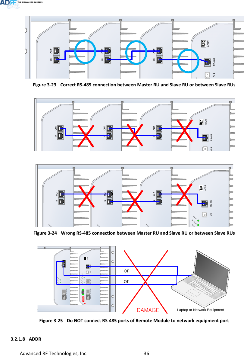 AdvancedRFTechnologies,Inc.  36Figure3‐23CorrectRS‐485connectionbetweenMasterRUandSlaveRUorbetweenSlaveRUsFigure3‐24WrongRS‐485connectionbetweenMasterRUandSlaveRUorbetweenSlaveRUsFigure3‐25DoNOTconnectRS‐485portsofRemoteModuletonetworkequipmentport3.2.1.8 ADDRRD FAILRD FAILRD FAILRD FAILCOMMOPTIC FAILDC IN +27VON/OFFOUTPOWERSOFT FAILHARD FAILINPOWERSOFT FAILHARD FAILCOMMOPTIC  FAI LDC IN +27V PSU ALARM RS-485GUIOPTICON/OFFON1234ADDRLaptop or Network EquipmentororDAMAGE