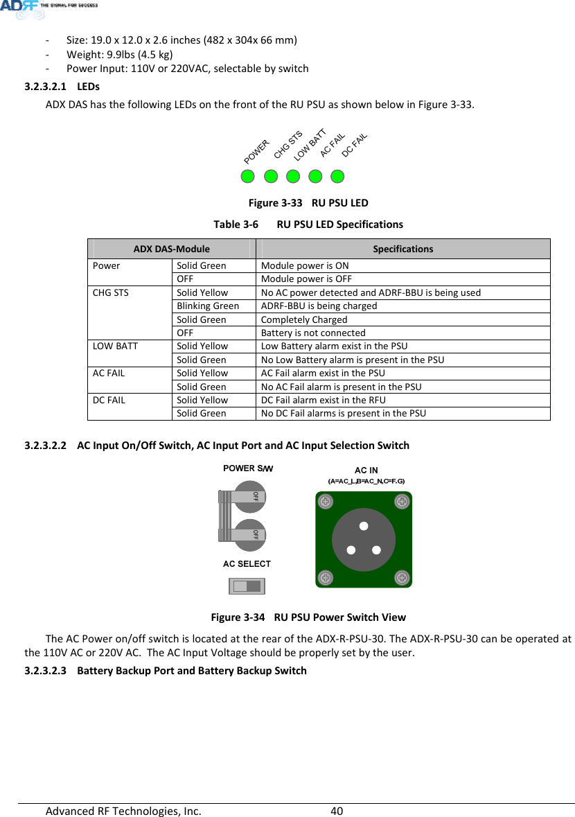 AdvancedRFTechnologies,Inc.  40‐ Size:19.0x12.0x2.6inches(482x304x66mm)‐ Weight:9.9lbs(4.5kg)‐ PowerInput:110Vor220VAC,selectablebyswitch3.2.3.2.1 LEDsADXDAShasthefollowingLEDsonthefrontoftheRUPSUasshownbelowinFigure3‐33.Figure3‐33RUPSULED Table3‐6RUPSULEDSpecificationsADXDAS‐ModuleSpecificationsPowerSolidGreenModulepowerisONOFF Modulepower is OFFCHGSTSSolidYellowNoACpowerdetectedandADRF‐BBUisbeingusedBlinkingGreenADRF‐BBUisbeingchargedSolidGreenCompletelyChargedOFF Batteryis notconnectedLOWBATTSolidYellowLowBattery alarmexistinthePSUSolidGreenNoLowBatteryalarmispresentinthePSUACFAILSolidYellowACFailalarmexistinthePSUSolidGreenNoACFailalarmis present inthePSUDCFAILSolidYellowDCFailalarmexistintheRFUSolidGreenNoDCFailalarms is present inthePSU3.2.3.2.2 ACInputOn/OffSwitch,ACInputPortandACInputSelectionSwitch Figure3‐34RUPSUPowerSwitchViewTheACPoweron/offswitchislocatedattherearoftheADX‐R‐PSU‐30.TheADX‐R‐PSU‐30canbeoperatedatthe110VACor220VAC.TheACInputVoltageshouldbeproperlysetbytheuser.3.2.3.2.3 BatteryBackupPortandBatteryBackupSwitch