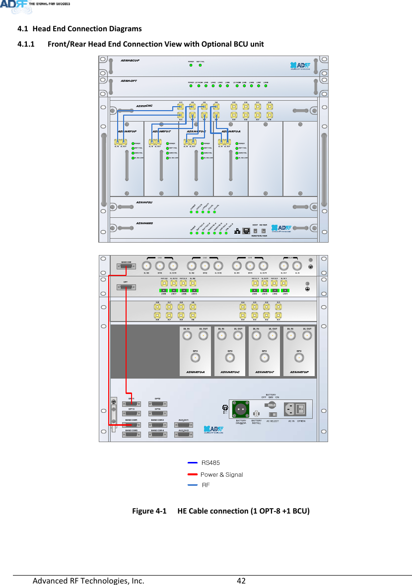 AdvancedRFTechnologies,Inc.  424.1 HeadEndConnectionDiagrams4.1.1 Front/RearHeadEndConnectionViewwithOptionalBCUunitPOWERSOFT FAIL-HSOFT FAIL-RHARD FAIL-HHARD FAIL-RLINK FAIL-HLINK FAIL-RPOWERCHG STSLOW BATTAC FAILDC FAILFigure4‐1HECableconnection(1OPT‐8+1BCU)OFF