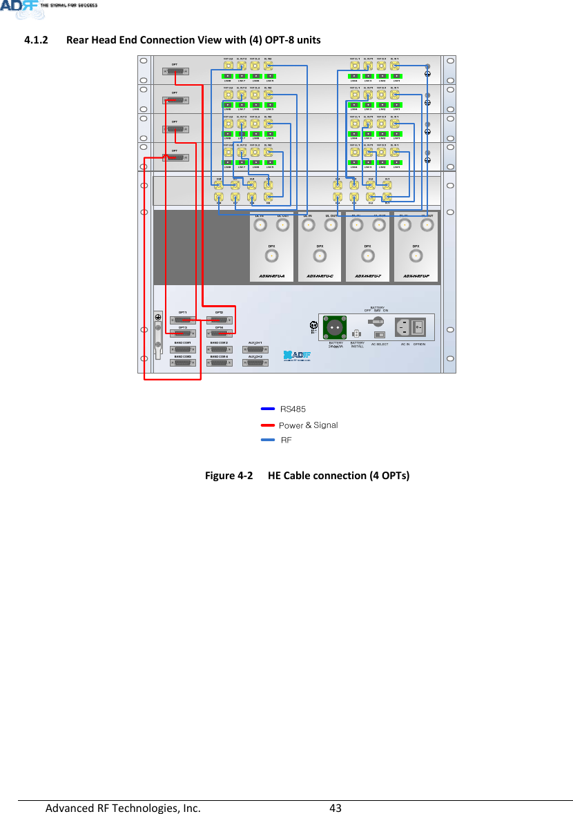 AdvancedRFTechnologies,Inc.  434.1.2 RearHeadEndConnectionViewwith(4)OPT‐8unitsFigure4‐2HECableconnection(4OPTs)OFF
