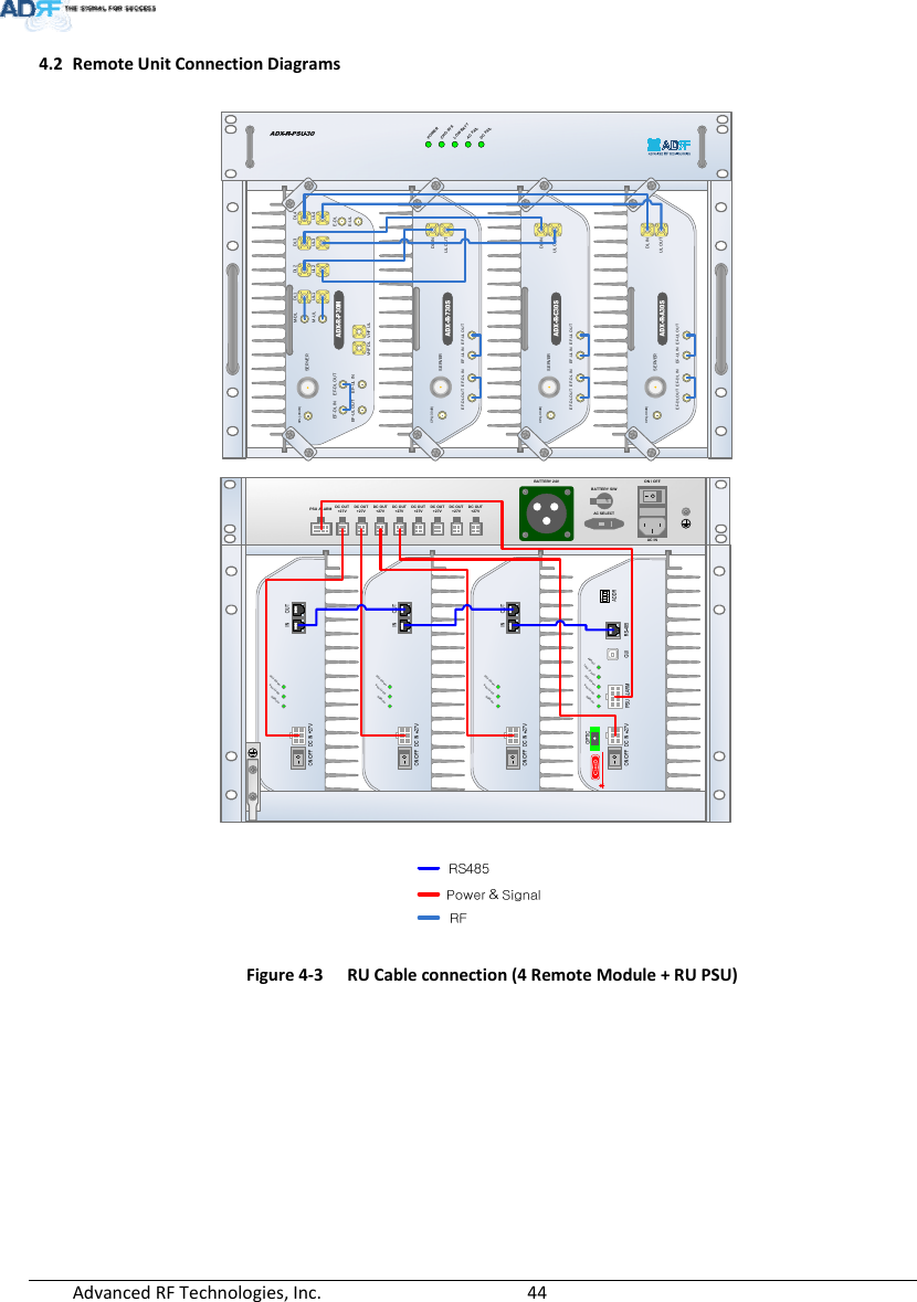 AdvancedRFTechnologies,Inc.  444.2 RemoteUnitConnectionDiagramsFigure4‐3RUCableconnection(4RemoteModule+RUPSU)POWERCHG-STSLOW BATTAC FAILDC FAILDL INSERVERCPL(-30dB)UL OUTEF-DL OUT EF-DL IN EF-UL IN EF-UL OUTDL INSERVERCPL(-30dB)UL OUTEF-DL OUT EF-DL IN EF-UL IN EF-UL OUTDL INSERVERCPL(-30dB)UL OUTEF-DL OUT EF-DL IN EF-UL IN EF-UL OUTSERVERUL1 UL2 UL3 UL4DL1 DL2 DL3 DL4M-DLM-ULCPL(-30dB)E-DLE-ULVHF DL VHF ULEF-DL IN EF-DL OUTEF-UL INEF-UL OUTAC INON / OFFAC SELECTBATTERY S/WBATTERY 24VPSU ALARM DC OUT+27V DC OU T+27V DC OUT+27V DC OUT+27V DC OUT+27V DC OUT+27V DC OUT+27V DC OUT+27VPOWERSOFT FAILHARD FAILPOWERSOFT FAILHARD FAILPOWERSOFT FAILHARD FAILPOWERSOFT FAILHARD FAILCOMMOPTIC FAIL