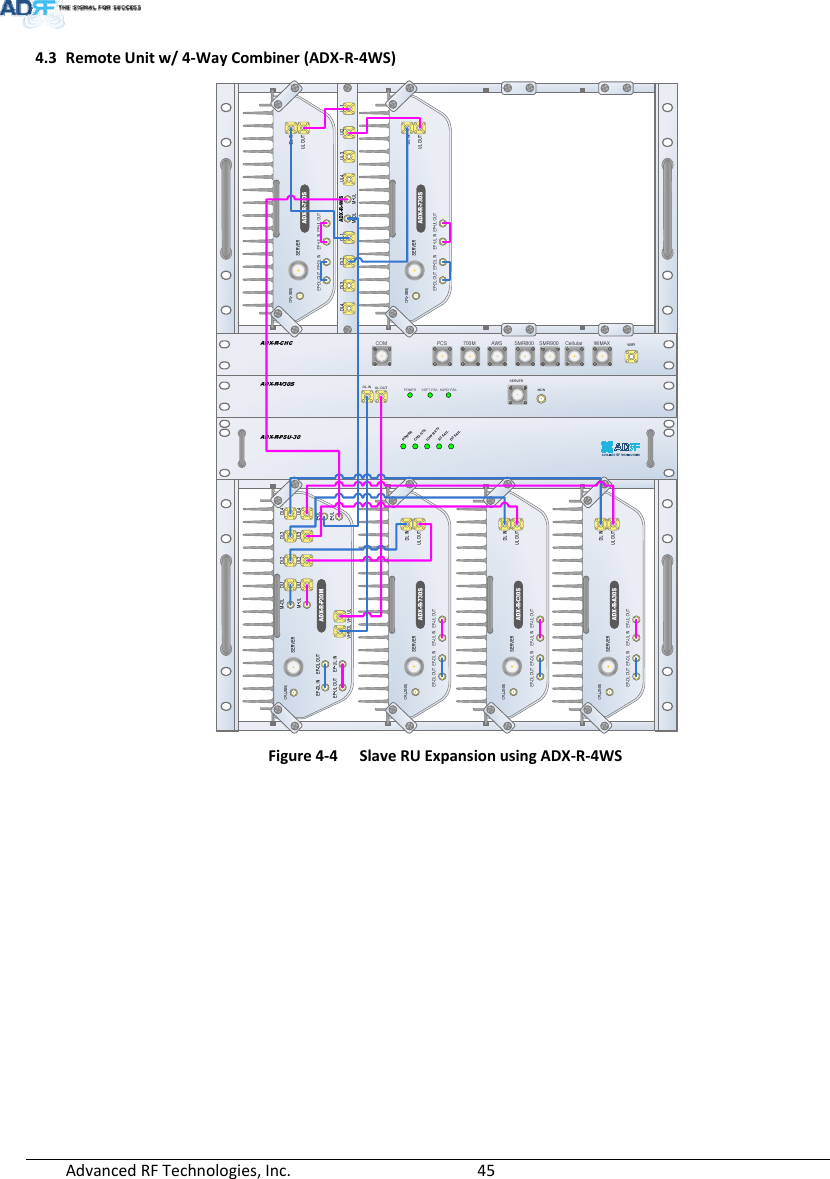 AdvancedRFTechnologies,Inc.  454.3 RemoteUnitw/4‐WayCombiner(ADX‐R‐4WS)Figure4‐4SlaveRUExpansionusingADX‐R‐4WSPOWERCHG-STSLOW BATTAC FAILDC FAILWiMAXCellularSMR800AWS700MPCSCOM WIFISMR900POWER SOFT FAIL HARD FAILDL-IN UL-OUT MONSERVER