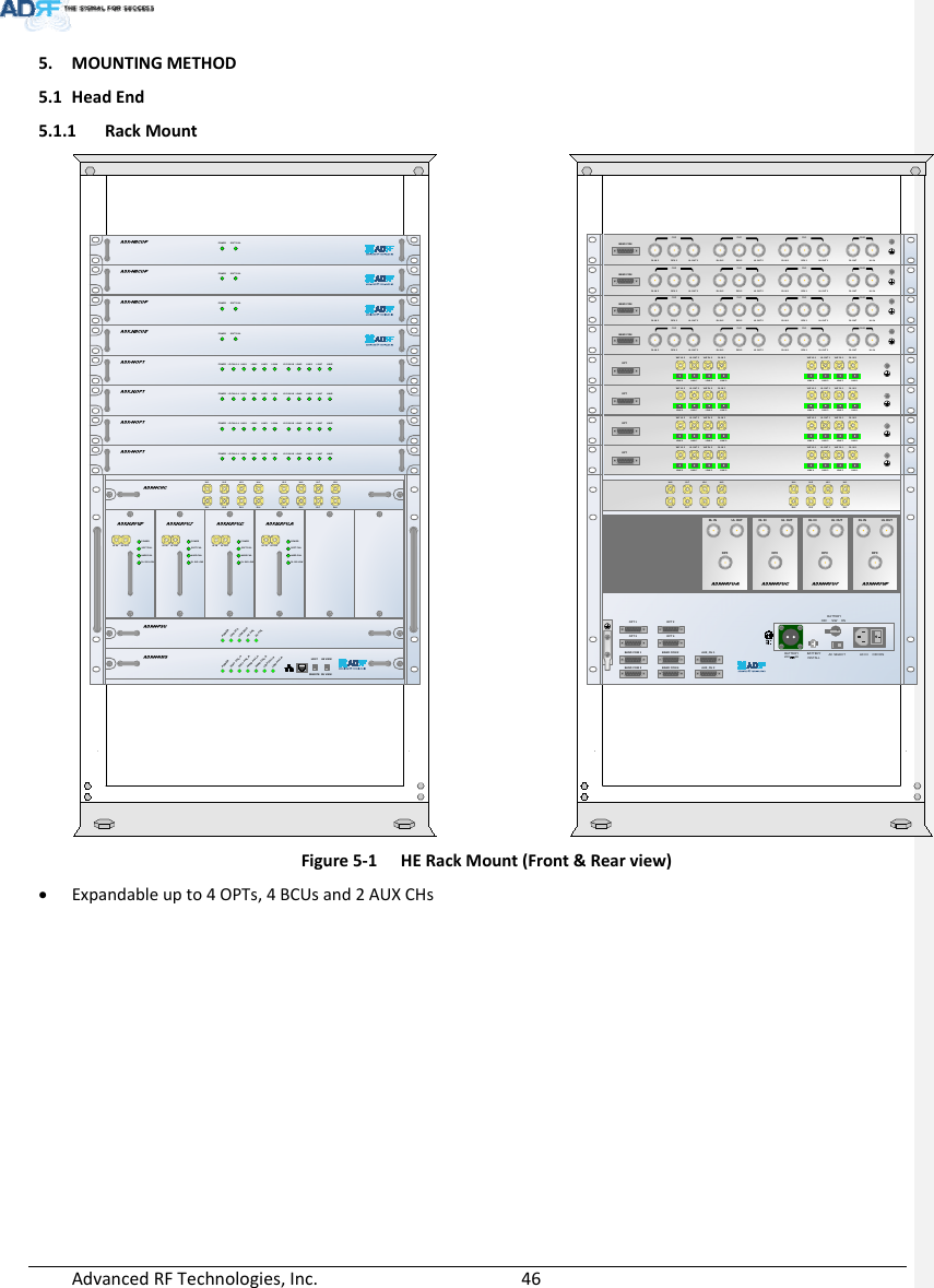 AdvancedRFTechnologies,Inc.  465. MOUNTINGMETHOD5.1 HeadEnd5.1.1 RackMountFigure5‐1HERackMount(Front&amp;Rearview) Expandableupto4OPTs,4BCUsand2AUXCHsSDPOWERSOFT FAIL-HSOFT FAIL-RHARD FAIL-HHARD FAIL-RLINK FAIL-HLINK FAIL-RHOST HE VIEWREMOTE RU VIEWDL OUTUL INHARD FAILDL SIG LOWSOFT FAILPOWERDL OUTUL INHARD FAILDL SIG LOWSOFT FAILPOWERDL OUTUL INHARD FAILDL SIG LOWSOFT FAILPOWERDL OUTUL INHARD FAILDL SIG LOWSOFT FAILPOWERUL1 UL2 UL3 UL4DL1 DL2 DL3 DL4UL5UL6UL7UL8DL5DL6DL7DL8LD FAIL5-8 LINK5 LINK6 LINK7 LINK8LD FAIL1-4 LINK1 LINK2 LINK3 LINK4POWERSOFT FAILPOWERPOWERCHG STSLOW BATTAC FAILDC FAILLD FAIL5-8 LINK5 LINK6 LINK7 LINK8LD FAIL1-4 LINK1 LINK2 LINK3 LINK4POWERLD FAIL5-8 LINK5 LINK6 LINK7 LINK8LD FAIL1-4 LINK1 LINK2 LINK3 LINK4POWERLD FAIL5-8 LINK5 LINK6 LINK7 LINK8LD FAIL1-4 LINK1 LINK2 LINK3 LINK4POWERSOFT FAILPOWERSOFT FAILPOWERSOFT FAILPOWERSDDL IN UL OUTDPXDL IN UL OUTDPXDL IN UL OUTDPXDL IN UL OUTDPXUL5UL6UL7UL8DL5DL6DL7DL8UL1UL2UL3UL4DL1DL2DL3DL4OPT 1 OPT 2OPT 3 OPT 4BAND COM 1 BAND COM 2BAND COM 3 BAND COM 4AUX_CH 1AUX_CH 2OFFVHF UL 2 UL O UT 2 VHF DL 2 DL IN 2LINK 8 LINK 7 LINK 6 LINK 5VHF UL 1 UL OUT 1 VHF DL 1 DL IN 1LINK 4 LINK 3 LINK 2 LINK 1OPTVHF UL 2 UL O UT 2 VHF DL 2 DL IN 2LINK 8 LINK 7 LINK 6 LINK 5VHF UL 1 UL OUT 1 VHF DL 1 DL IN 1LINK 4 LINK 3 LINK 2 LINK 1OPTVHF UL 2 UL O UT 2 VHF DL 2 DL IN 2LINK 8 LINK 7 LINK 6 LINK 5VHF UL 1 UL OUT 1 VHF DL 1 DL IN 1LINK 4 LINK 3 LINK 2 LINK 1OPTVHF UL 2 UL O UT 2 VHF DL 2 DL IN 2LINK 8 LINK 7 LINK 6 LINK 5VHF UL 1 UL OUT 1 VHF DL 1 DL IN 1LINK 4 LINK 3 LINK 2 LINK 1OPTDL IN 3BAND COMCH3 CH2 CH1 SUMDPX 3 UL OUT 3 DL IN 2 DPX 2 UL OUT 2 DL IN 1 DPX 1 UL OUT 1 DL OUT UL INDL IN 3BAND COMCH3 CH2 CH1 SUMDPX 3 UL OUT 3 DL IN 2 DPX 2 UL OUT 2 DL IN 1 DPX 1 UL OUT 1 DL OUT UL INDL IN 3BAND COMCH3 CH2 CH1 SUMDPX 3 UL OUT 3 DL IN 2 DPX 2 UL OUT 2 DL IN 1 DPX 1 UL OUT 1 DL OUT UL INDL IN 3BAND COMCH3 CH2 CH1 SUMDPX 3 UL OUT 3 DL IN 2 DPX 2 UL OUT 2 DL IN 1 DPX 1 UL OUT 1 DL OUT UL INOFFBATTERY INSTALLBATTER YBATTERYAC SELECT OFF/ONAC INS/WOFF ON24V      1A