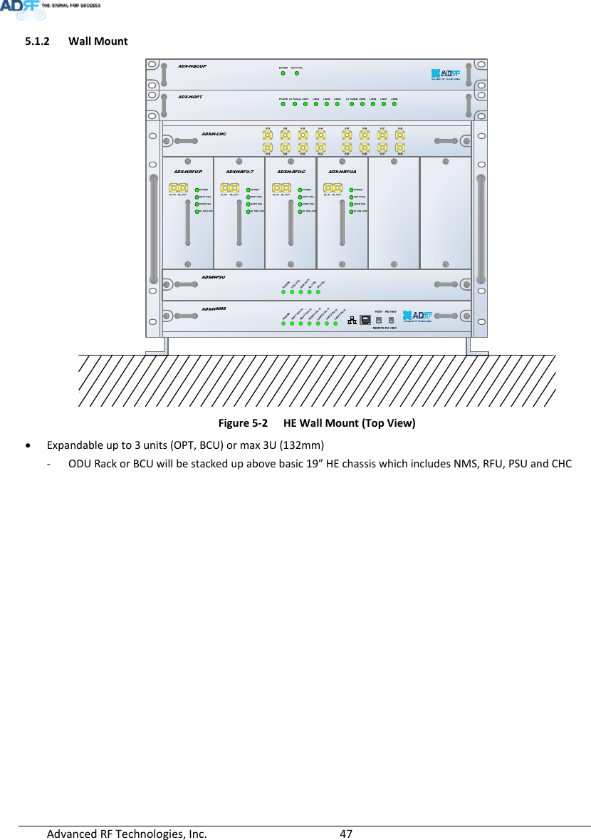 AdvancedRFTechnologies,Inc.  475.1.2 WallMountFigure5‐2HEWallMount(TopView) Expandableupto3units(OPT,BCU)ormax3U(132mm)‐ ODURackorBCUwillbestackedupabovebasic19”HEchassiswhichincludesNMS,RFU,PSUandCHCPOWERSOFT FAIL-HSOFT FAIL-RHARD FAIL-HHARD FAIL-RLINK FAIL-HLINK FAIL-RPOWERCHG STSLOW BATTAC FAILDC FAIL