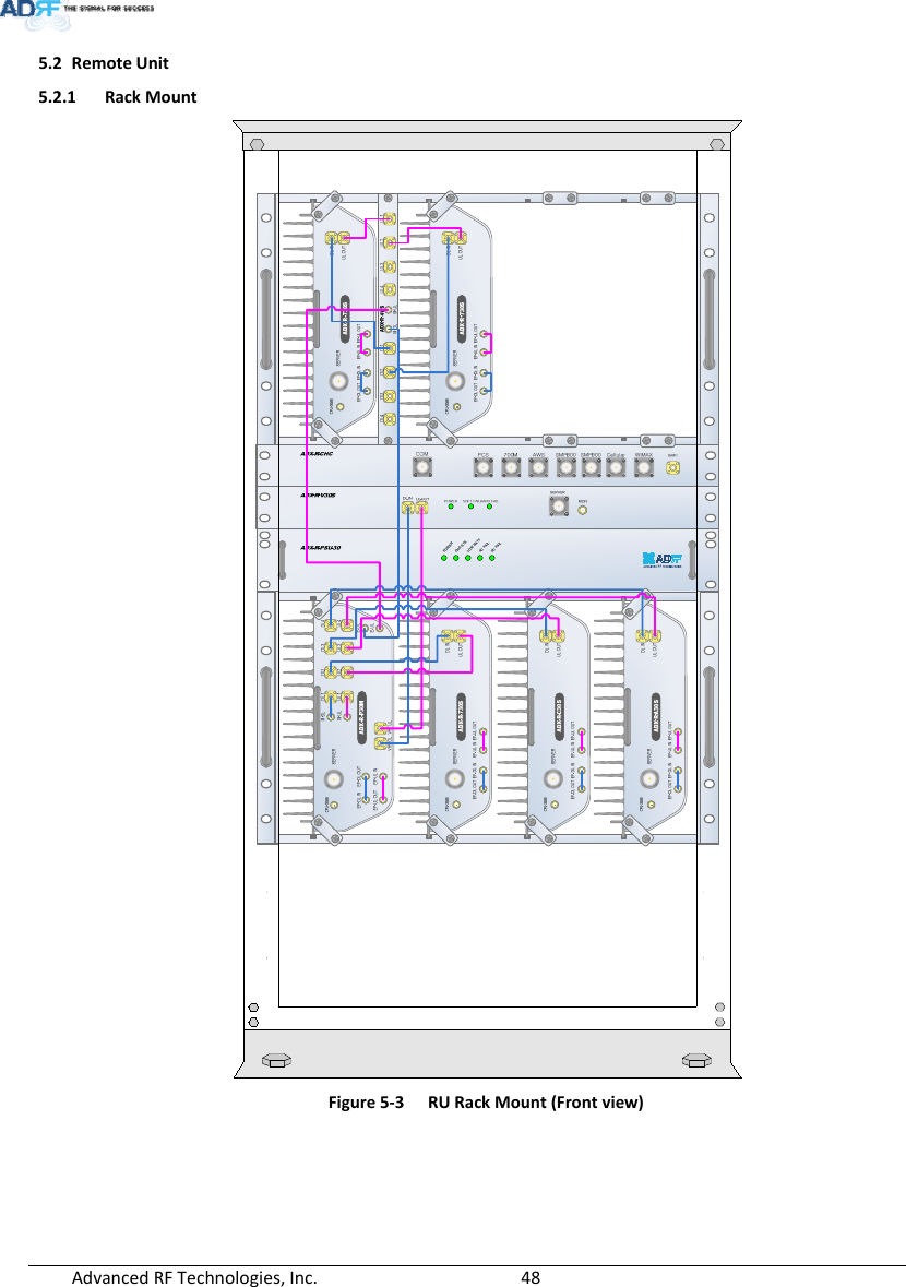 AdvancedRFTechnologies,Inc.  485.2 RemoteUnit5.2.1 RackMountFigure5‐3RURackMount(Frontview)POWERCHG-STSLOW BATTAC FAILDC FAIL