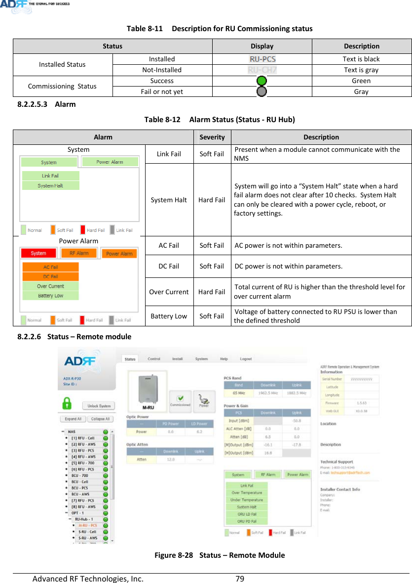 AdvancedRFTechnologies,Inc.  79Table8‐11DescriptionforRUCommissioningstatusStatusDisplayDescriptionInstalledStatusInstalledTextisblackNot‐InstalledTextisgrayCommissioningStatusSuccessGreenFailornotyetGray8.2.2.5.3 AlarmTable8‐12AlarmStatus(Status‐RUHub)AlarmSeverity DescriptionSystemLinkFailSoftFail PresentwhenamodulecannotcommunicatewiththeNMSSystemHaltHardFailSystemwillgointoa“SystemHalt”statewhenahardfailalarmdoesnotclearafter10checks.SystemHaltcanonlybeclearedwithapowercycle,reboot,orfactorysettings.PowerAlarmACFailSoftFail ACpowerisnotwithinparameters.DCFailSoftFail DCpowerisnotwithinparameters.OverCurrentHardFail TotalcurrentofRUishigherthanthethresholdlevelforovercurrentalarmBatteryLowSoftFail VoltageofbatteryconnectedtoRUPSUislowerthanthedefinedthreshold8.2.2.6 Status–RemotemoduleFigure8‐28Status–RemoteModule