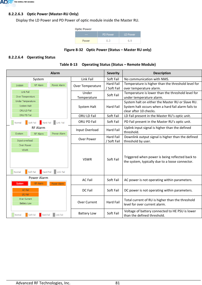AdvancedRFTechnologies,Inc.  818.2.2.6.3 OpticPower(Master‐RUOnly)DisplaytheLDPowerandPDPowerofopticmoduleinsidetheMasterRU.Figure8‐32OpticPower(Status–MasterRUonly)8.2.2.6.4 OperatingStatusTable8‐13OperatingStatus(Status–RemoteModule)AlarmSeverity DescriptionSystemLinkFailSoftFail NocommunicationwithNMS.OverTemperatureHardFail/SoftFailTemperature ishigherthanthethresholdlevelforovertemperaturealarm.UnderTemperatureSoftFail Temperatureislowerthanthethresholdlevelforundertemperaturealarm.SystemHaltHardFailSystemhaltoneithertheMasterRUorSlaveRU.Systemhaltoccurswhenahardfailalarmfailstoclearafter10checks.ORULDFailSoftFail LDFailpresentintheMasterRU’sopticunit.ORUPDFailSoftFail PDFailpresentintheMasterRU’sopticunit.RFAlarmInputOverloadHardFail Uplinkinputsignalishigherthanthedefinedthreshold.OverPowerHardFail/SoftFailDownlinkoutputsignalishigherthanthedefinedthresholdbyuser.VSWRSoftFail Triggeredwhenpowerisbeingreflectedbacktothesystem,typicallyduetoalooseconnector.PowerAlarmACFailSoftFail ACpowerisnotoperatingwithinparameters.DCFailSoftFail DCpowerisnotoperatingwithinparameters.OverCurrentHardFail TotalcurrentofRUishigherthanthethresholdlevelforovercurrentalarm.BatteryLowSoftFail VoltageofbatteryconnectedtoHEPSUislowerthanthedefinedthreshold.