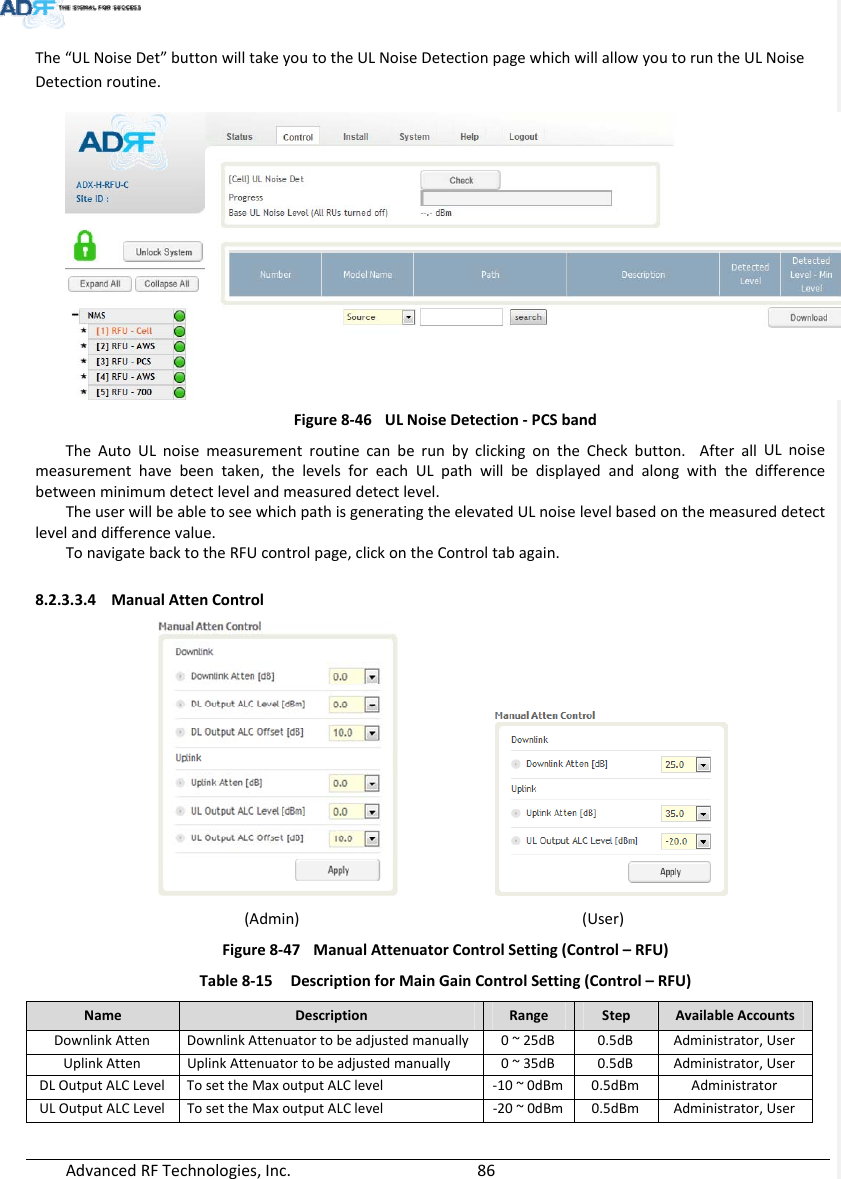 AdvancedRFTechnologies,Inc.  86The“ULNoiseDet”buttonwilltakeyoutotheULNoiseDetectionpagewhichwillallowyoutoruntheULNoiseDetectionroutine.Figure8‐46ULNoiseDetection‐PCSbandTheAutoULnoisemeasurementroutinecanberunbyclickingontheCheckbutton.AfterallULnoisemeasurementhavebeentaken,thelevelsforeachULpathwillbedisplayedandalongwiththedifferencebetweenminimumdetectlevelandmeasureddetectlevel.TheuserwillbeabletoseewhichpathisgeneratingtheelevatedULnoiselevelbasedonthemeasureddetectlevelanddifferencevalue.TonavigatebacktotheRFUcontrolpage,clickontheControltabagain.8.2.3.3.4 ManualAttenControl     (Admin)(User)Figure8‐47ManualAttenuatorControlSetting(Control–RFU)Table8‐15DescriptionforMainGainControlSetting(Control–RFU)NameDescriptionRangeStepAvailableAccountsDownlinkAttenDownlinkAttenuatortobeadjustedmanually 0~25dB 0.5dB Administrator,UserUplinkAttenUplinkAttenuatortobeadjustedmanually 0~35dB 0.5dB Administrator,UserDLOutputALCLevelTosettheMaxoutputALClevel‐10~0dBm 0.5dBm AdministratorULOutputALCLevelTosettheMaxoutputALClevel‐20~0dBm 0.5dBm Administrator,User